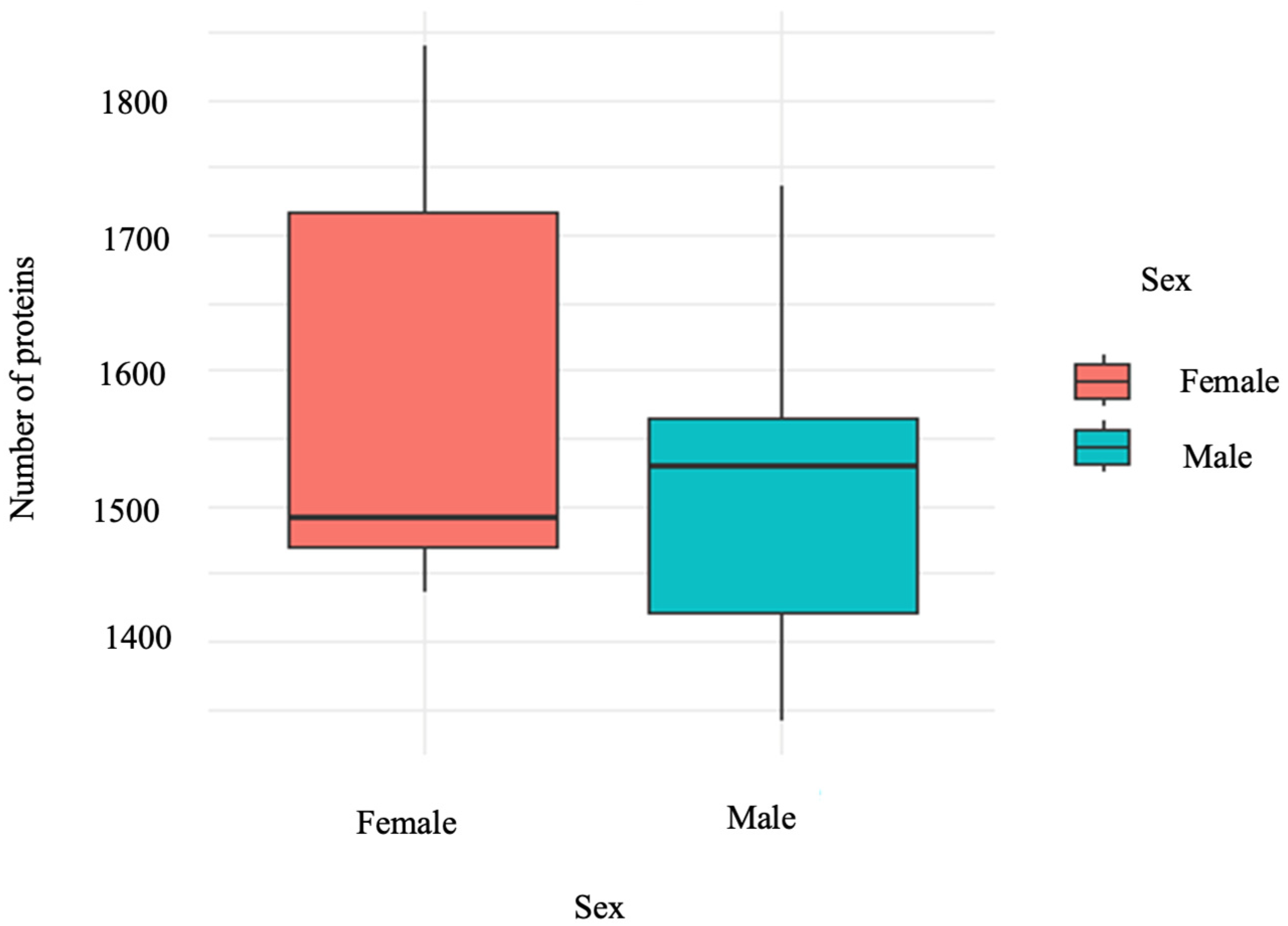 Biochem 04 00008 g002