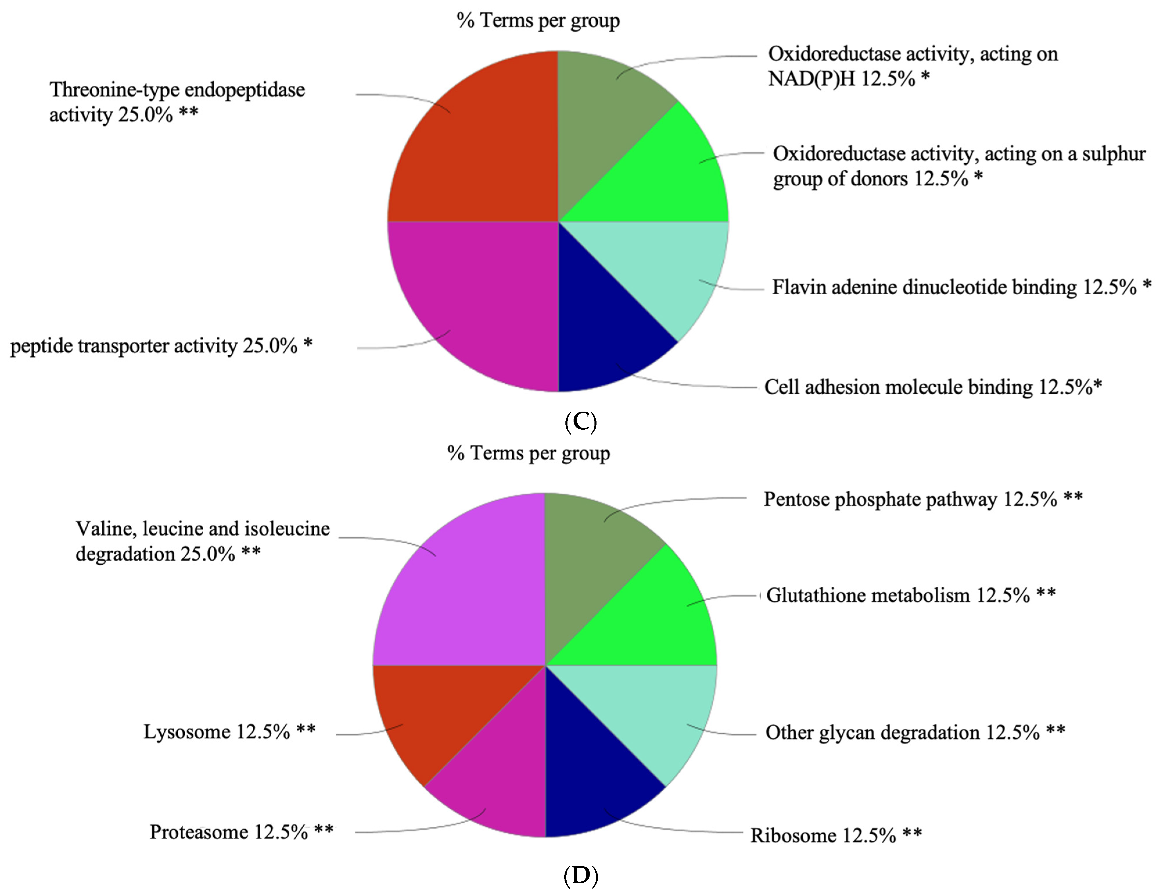 Biochem 04 00008 g007b