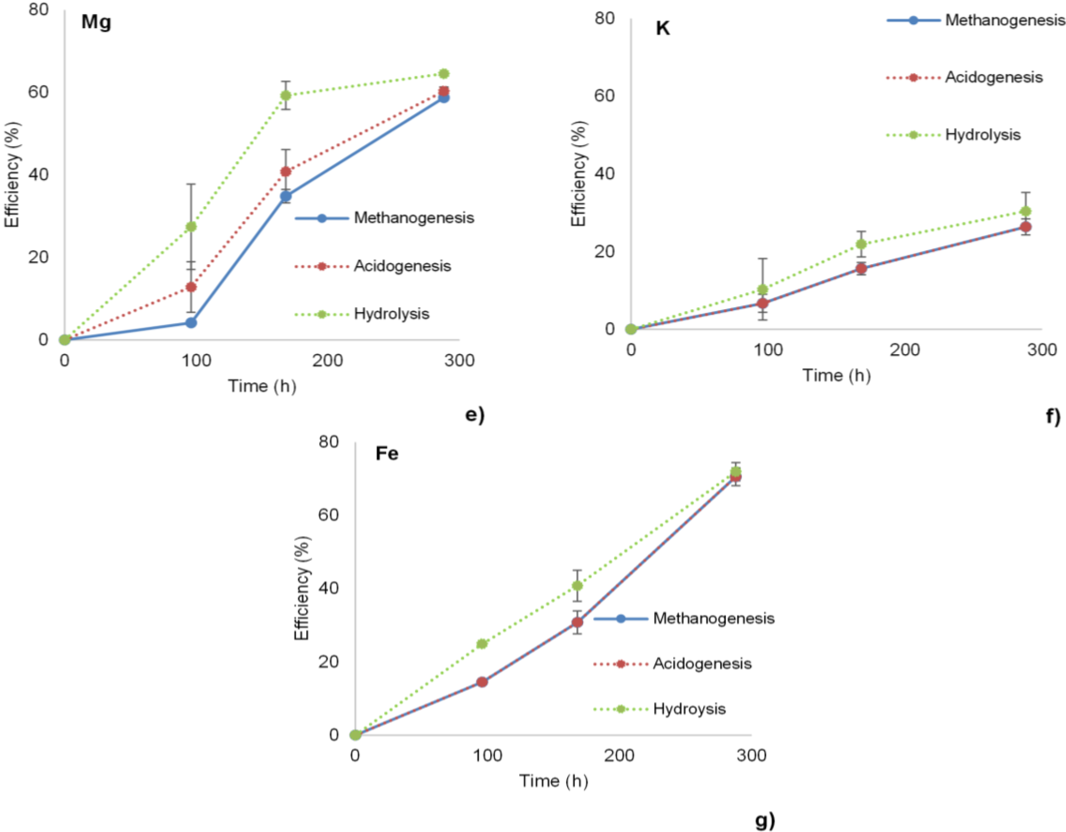 Bioengineering 02 00054 g001b