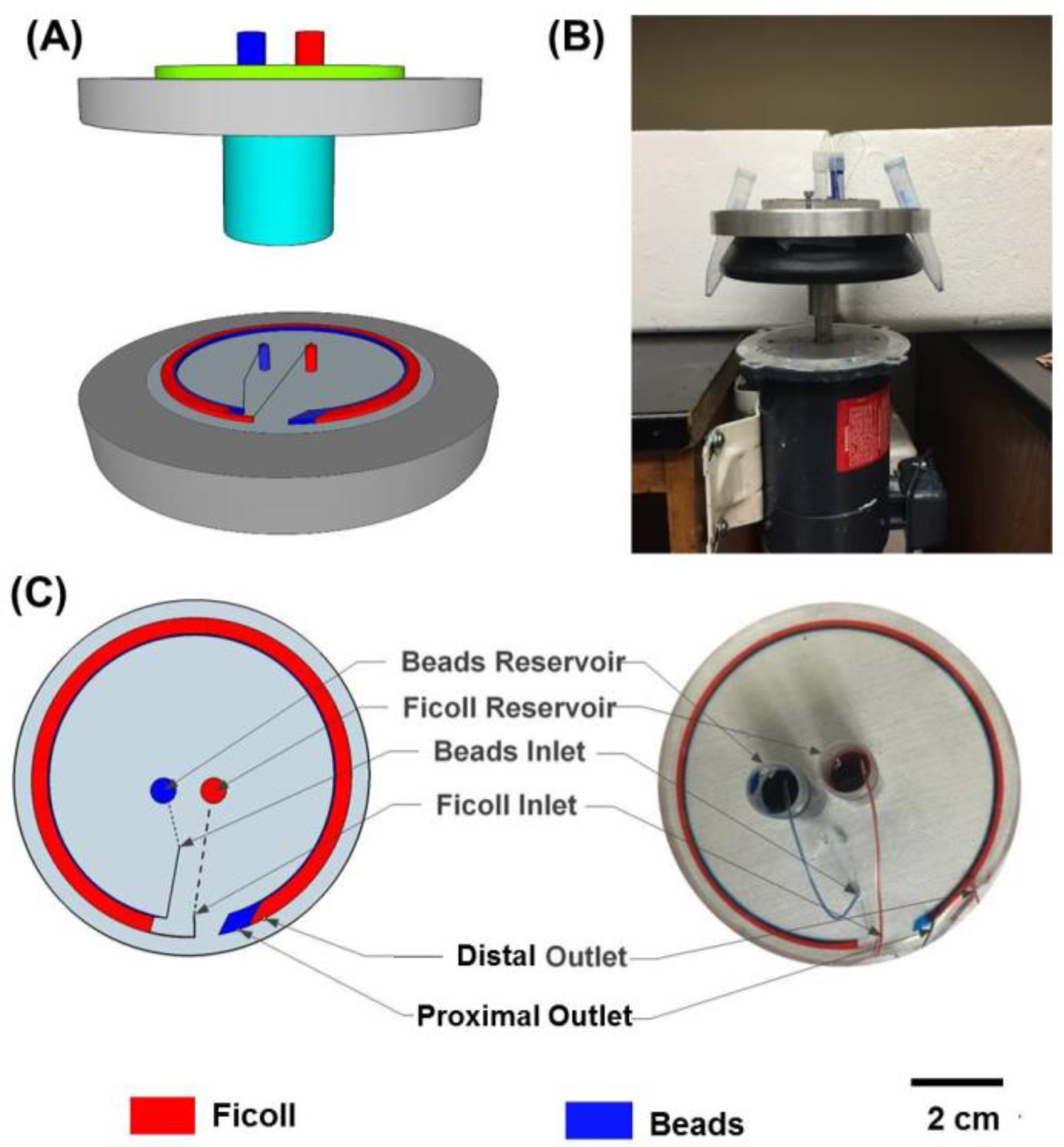 Bioengineering | Free Full-Text | Microfluidic Adaptation of  Density-Gradient Centrifugation for Isolation of Particles and Cells | HTML