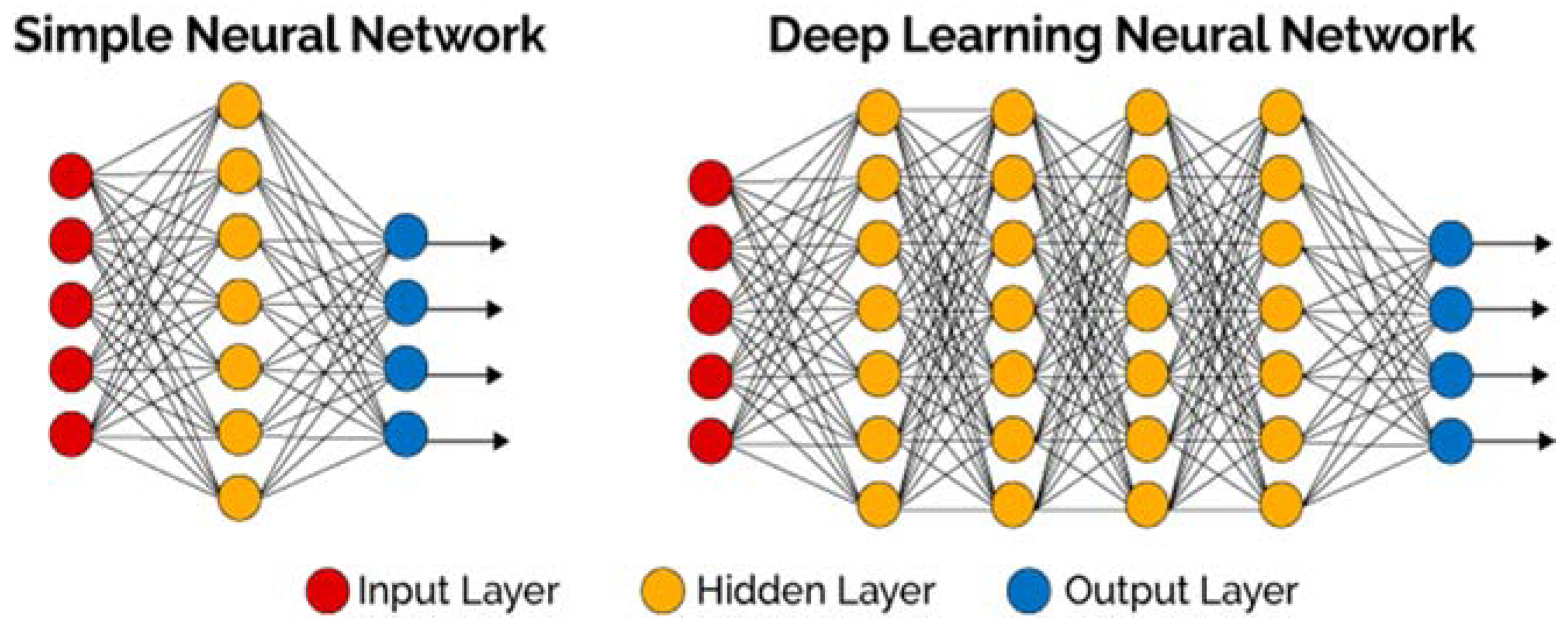 Архитектуры нейронных сетей глубокого обучения