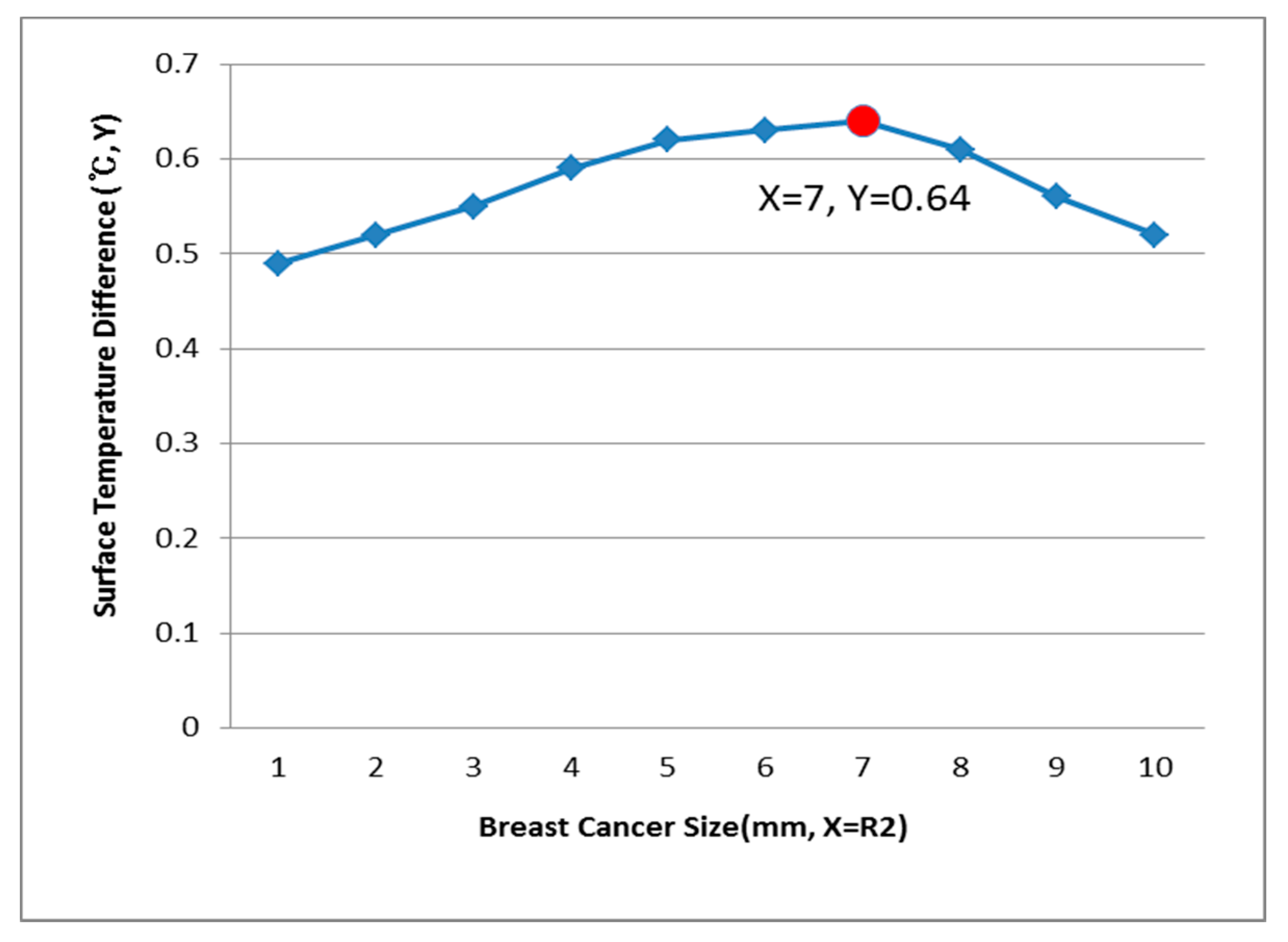 Bioengineering 05 00098 g013