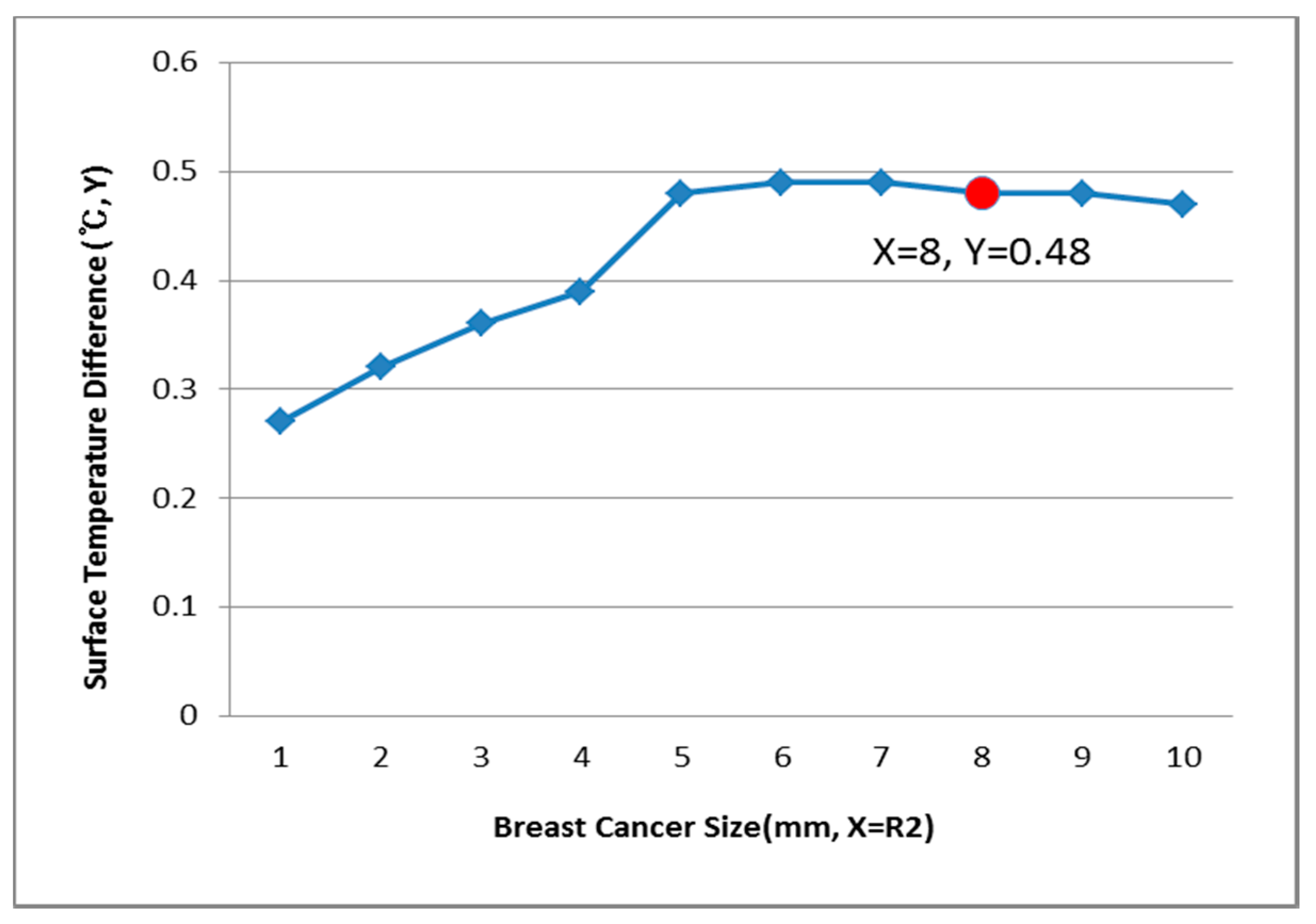 Bioengineering 05 00098 g015