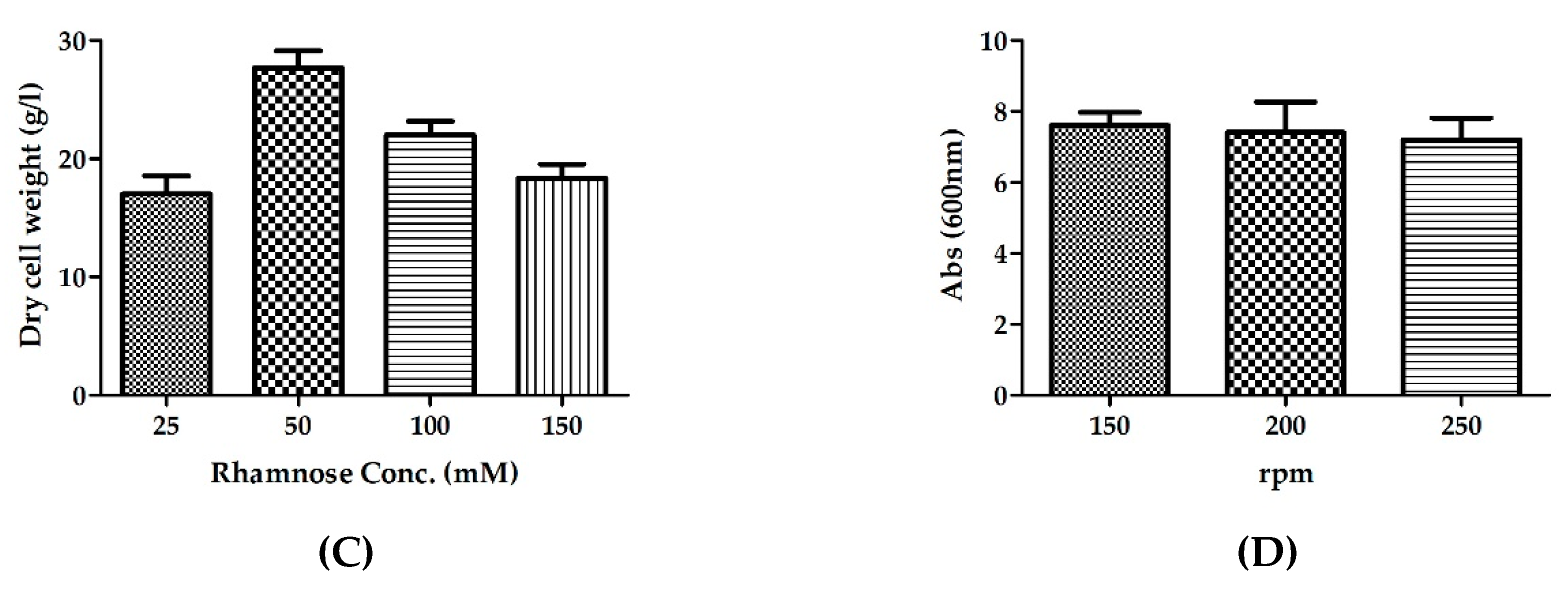 Bioengineering 06 00029 g005b Bioengineering 06 00029 g005b