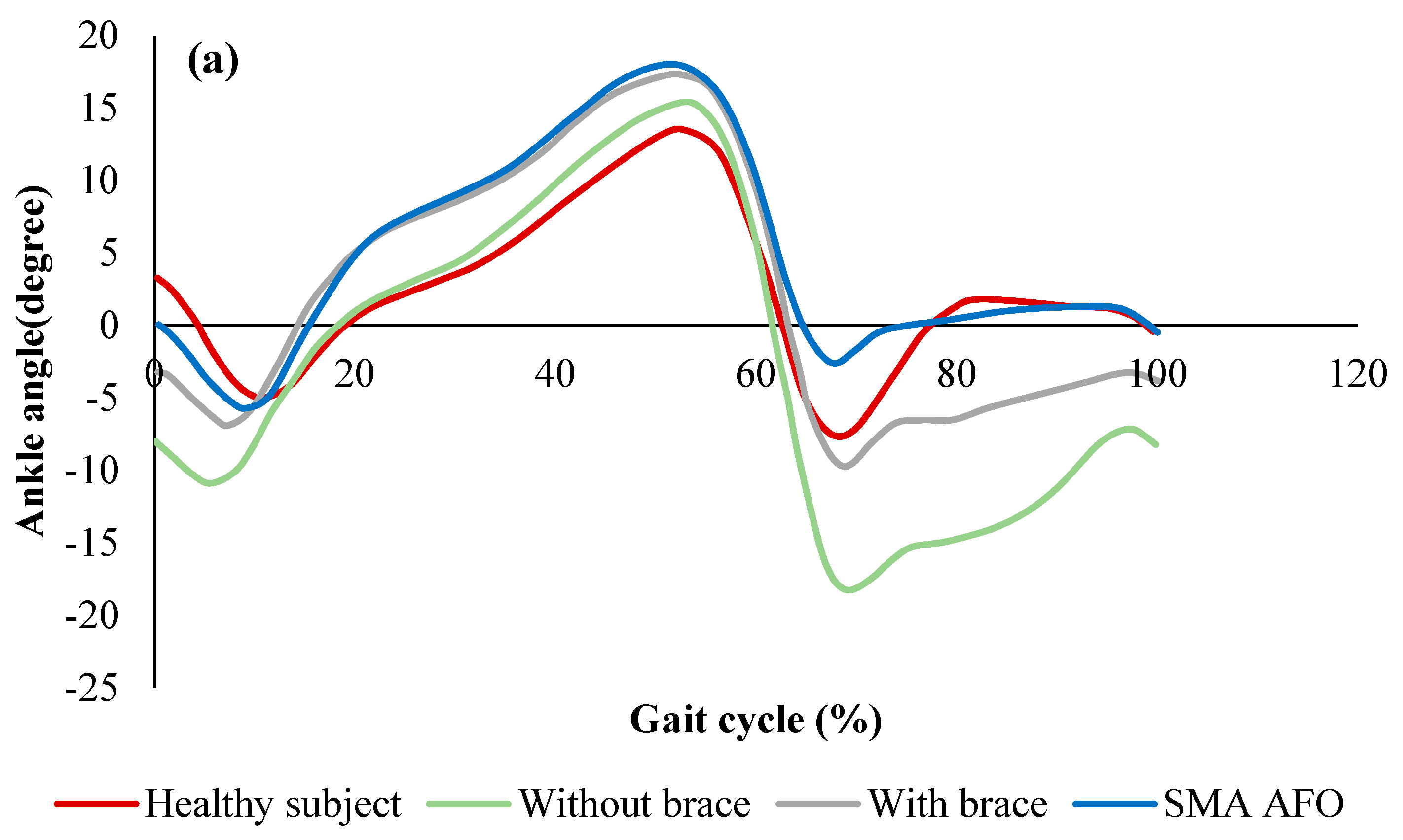 Bioengineering 06 00037 g022a