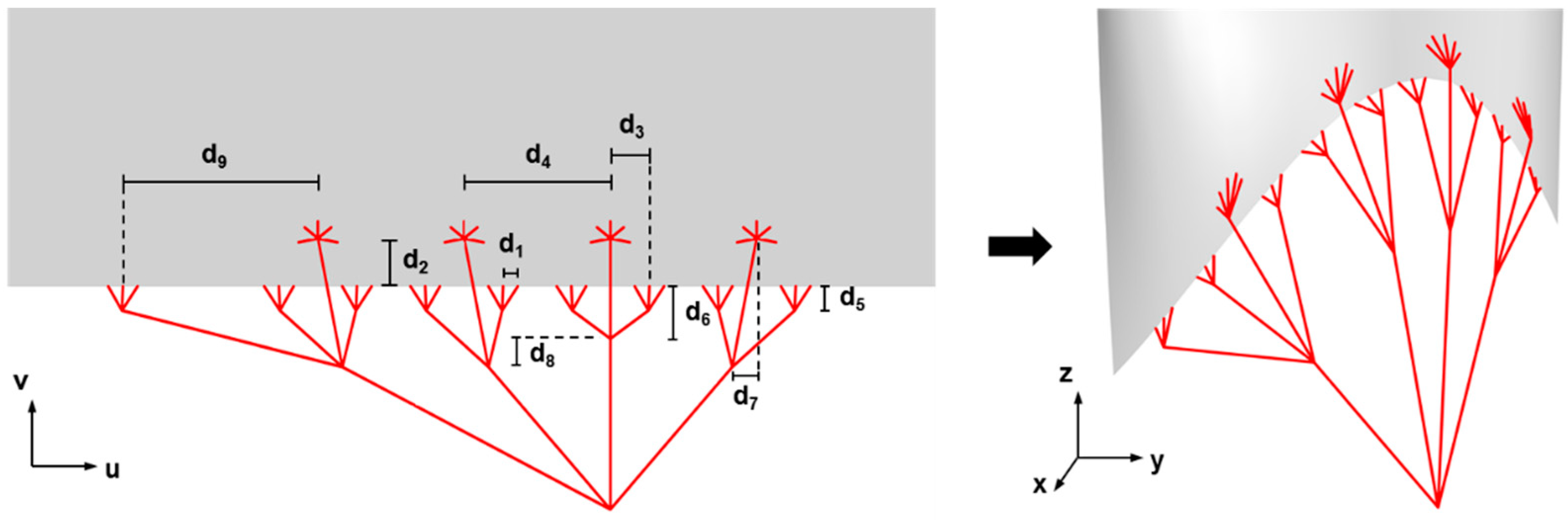 Bioengineering 06 00047 g013