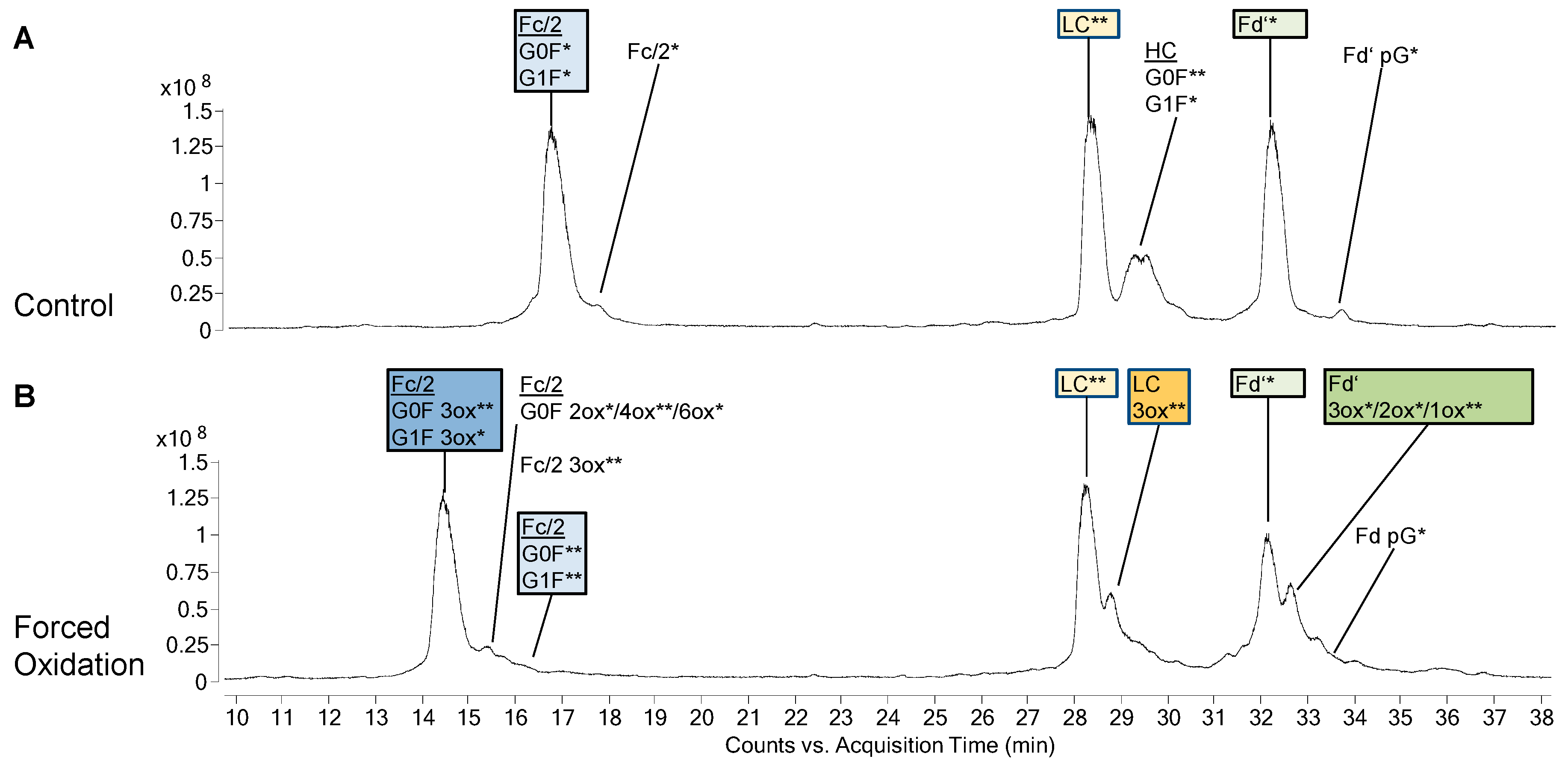 Bioengineering 06 00062 g001 Bioengineering 06 00062 g001