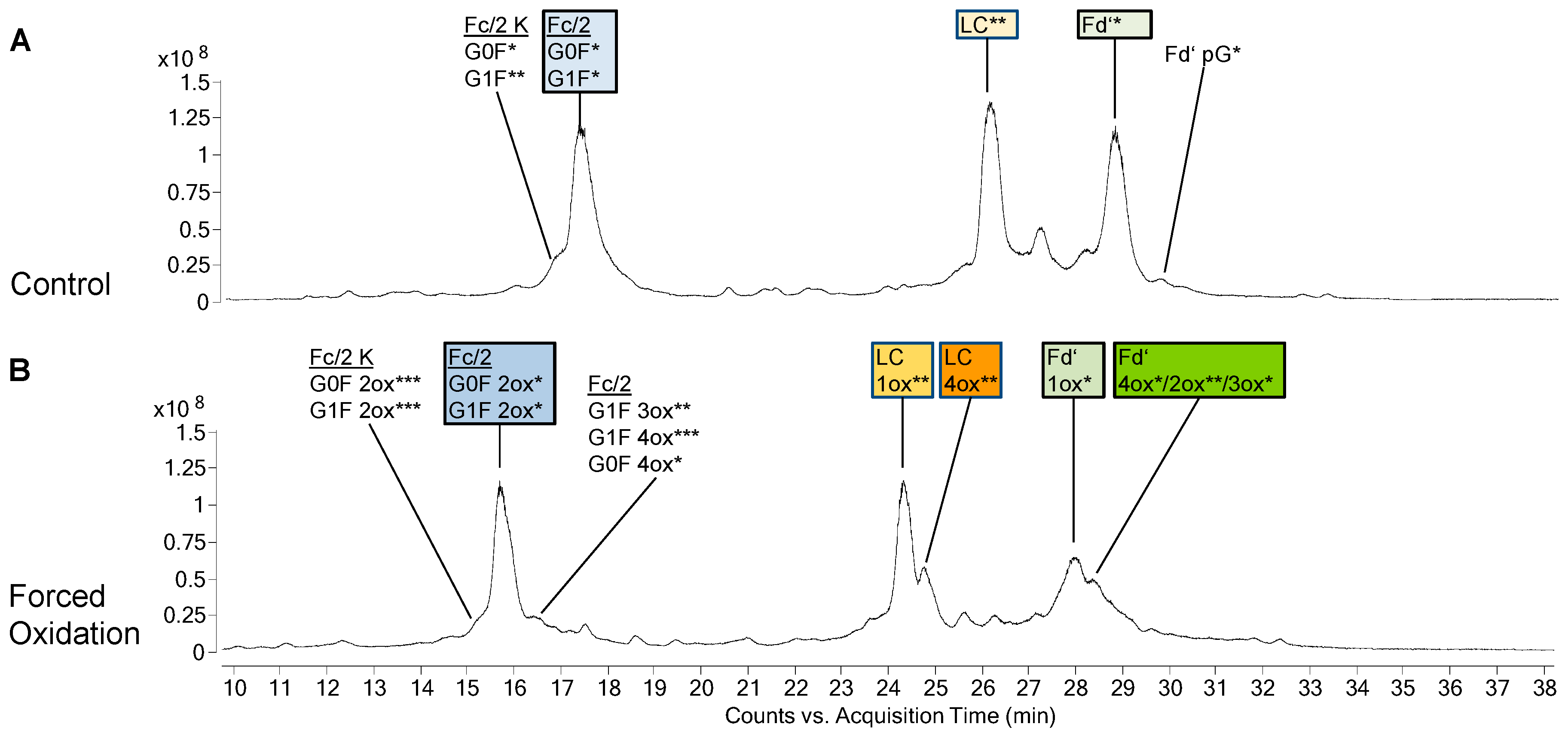 Bioengineering 06 00062 g002 Bioengineering 06 00062 g002