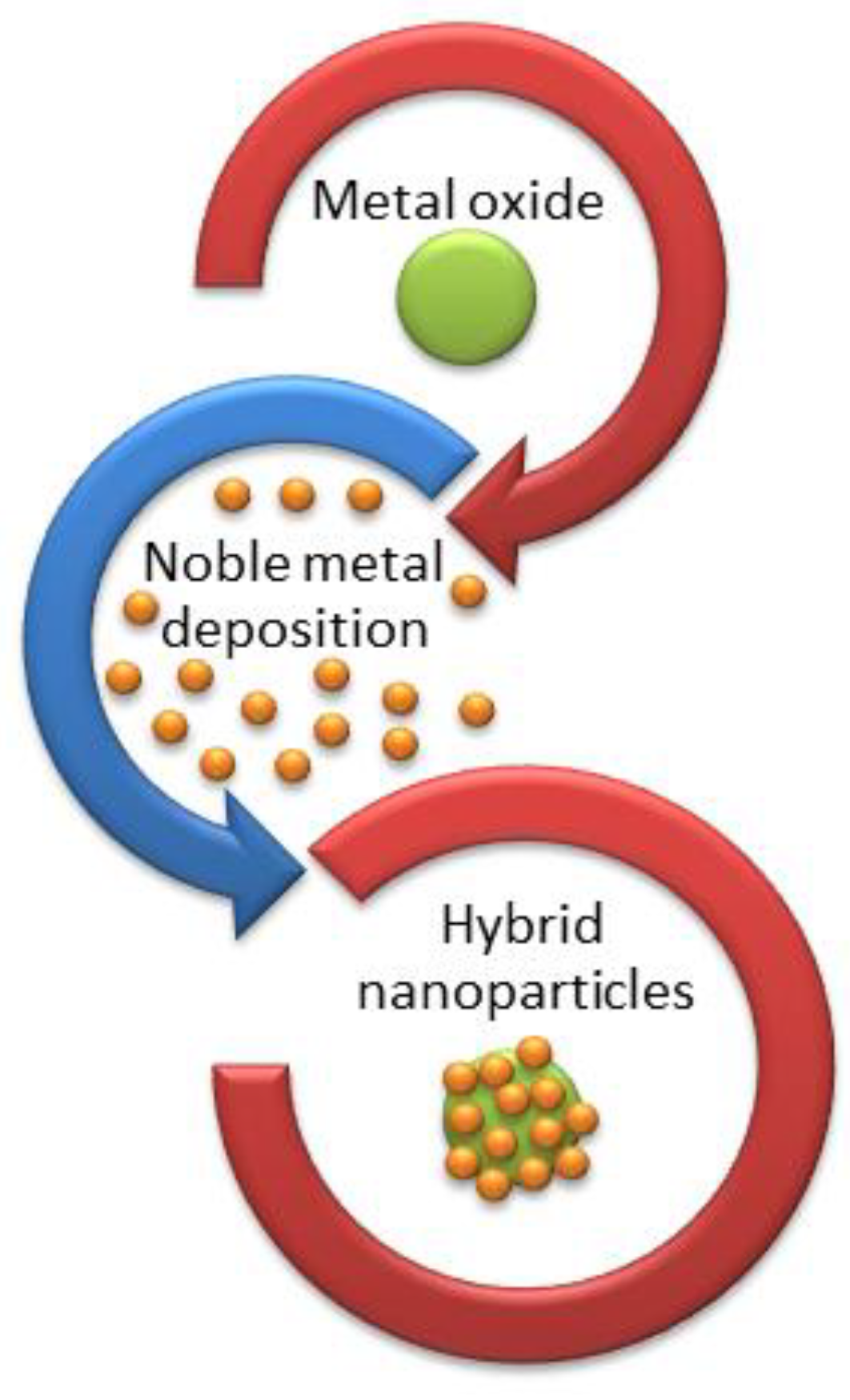 Bioengineering 06 00075 g003