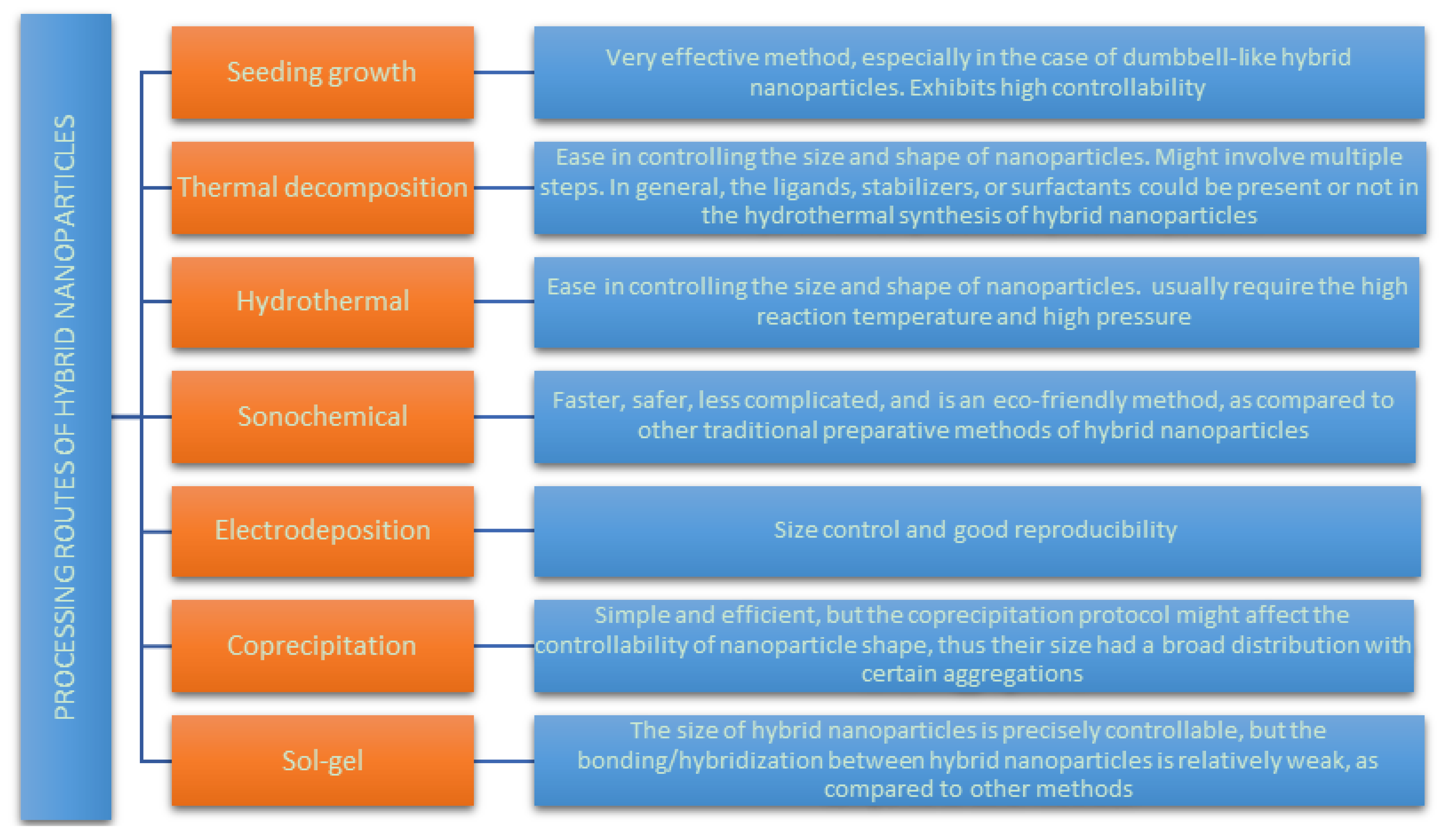 Bioengineering 06 00075 g004