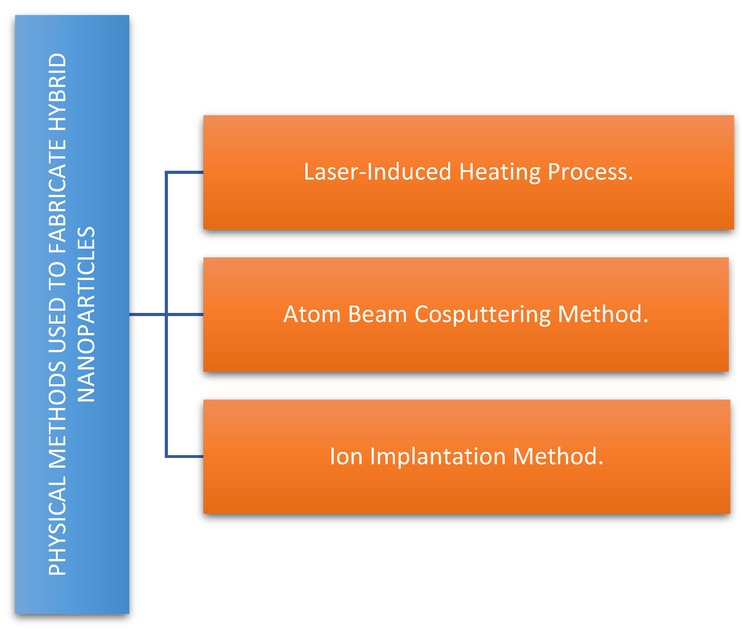 Bioengineering 06 00075 g005