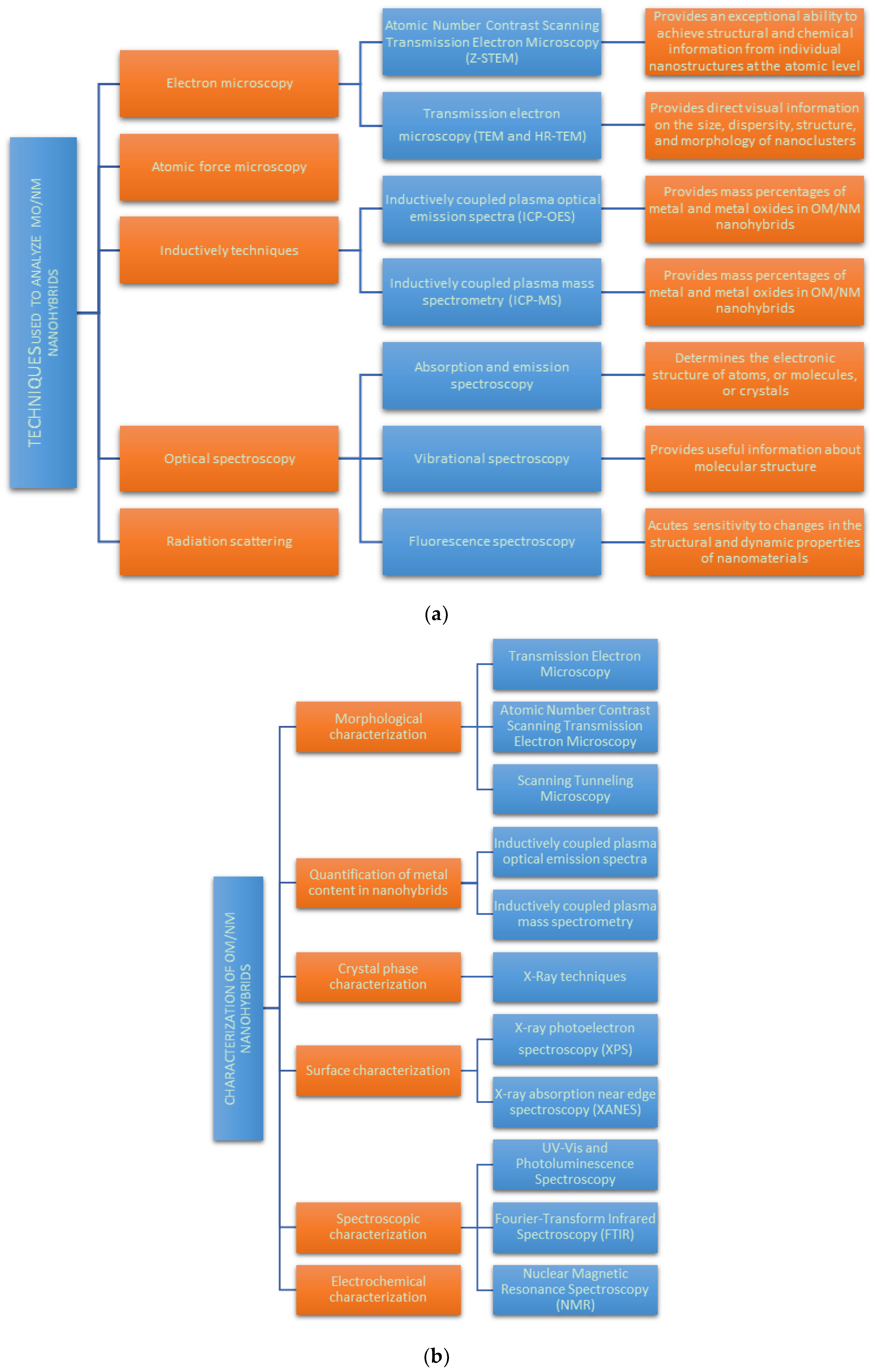 Bioengineering 06 00075 g007