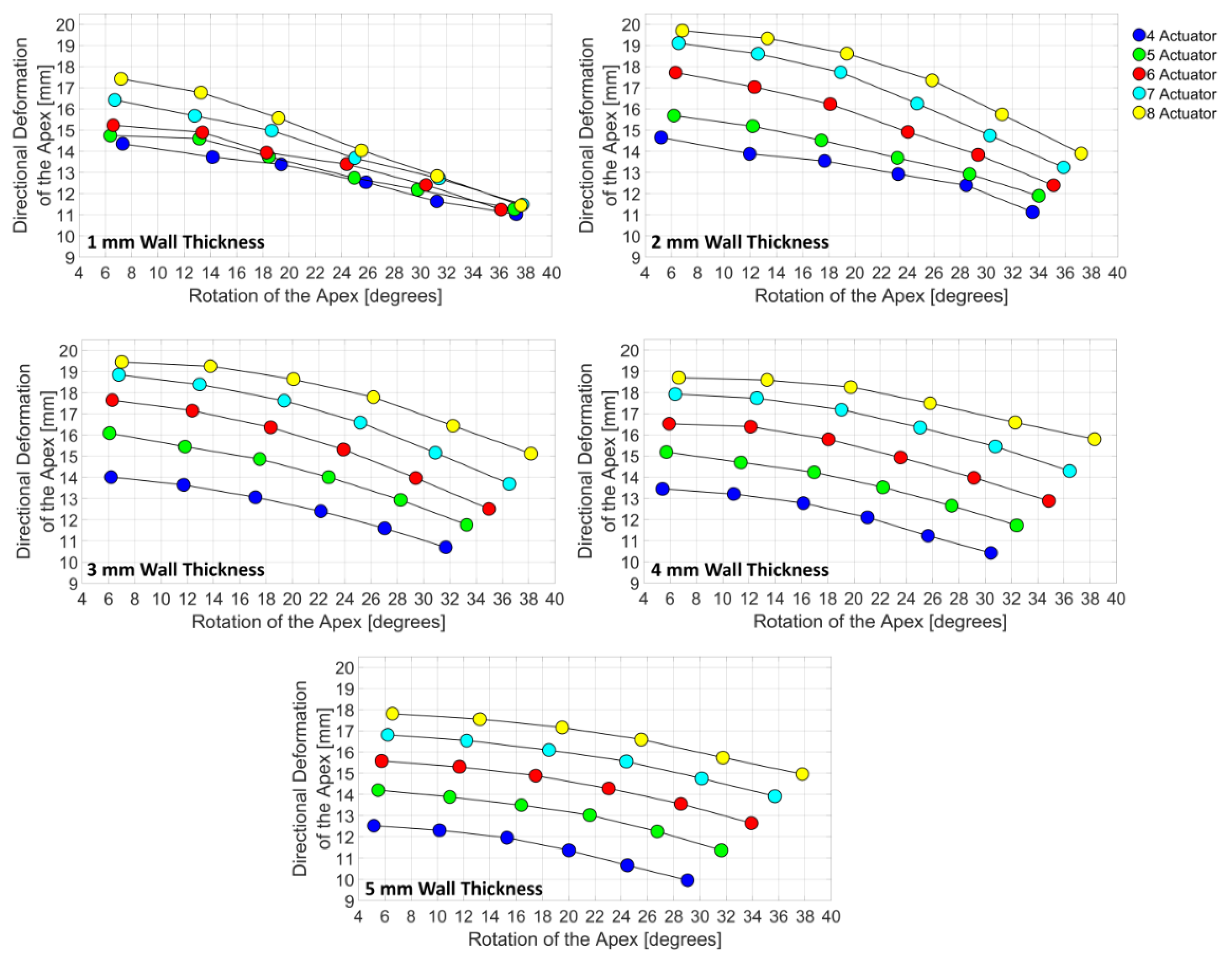Bioengineering 06 00083 g010