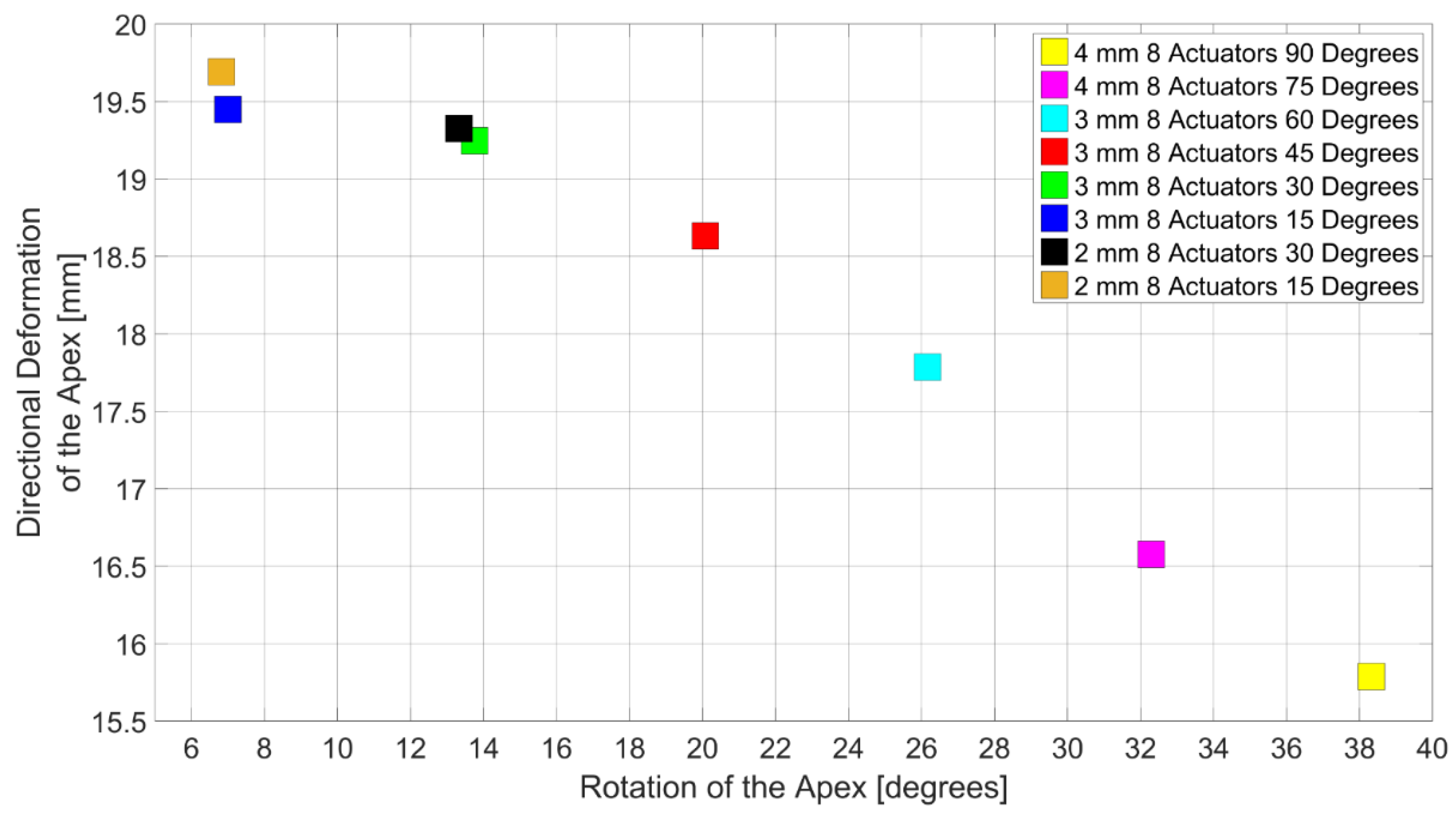 Bioengineering 06 00083 g012