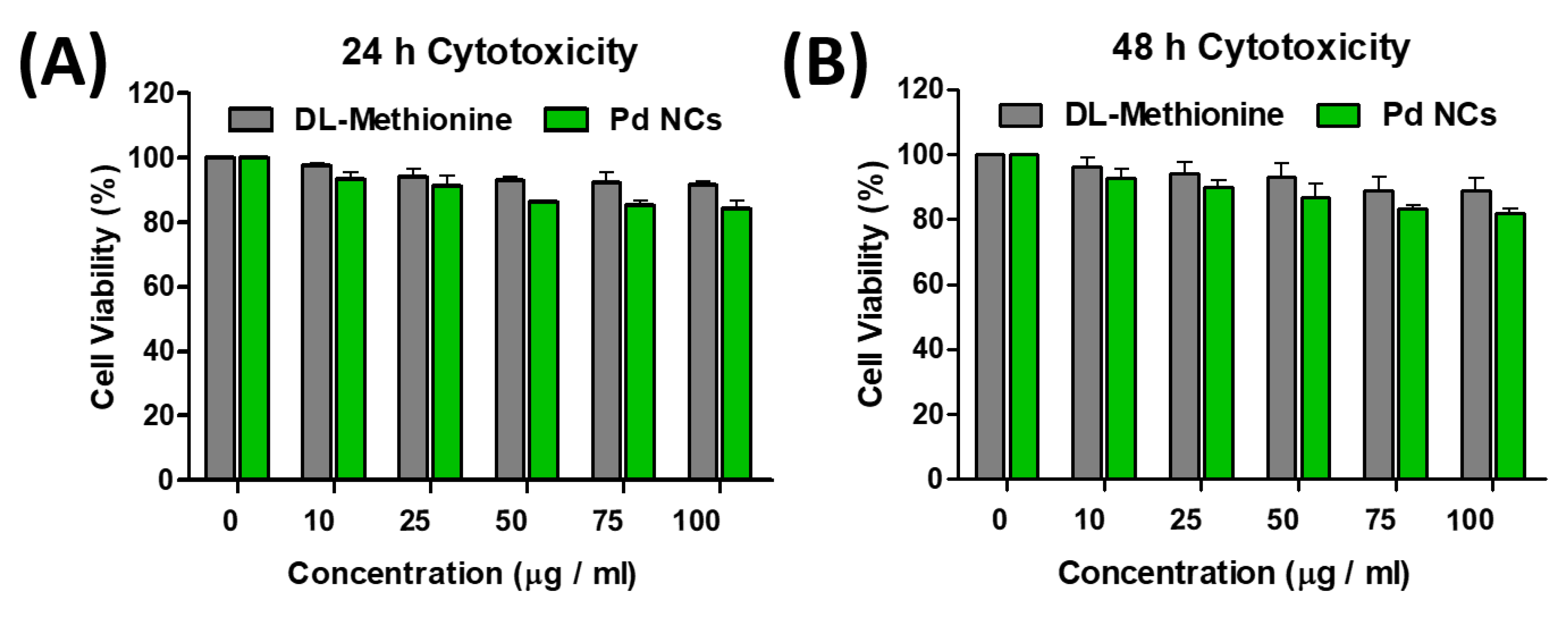 Bioengineering 07 00020 g004 Bioengineering 07 00020 g004