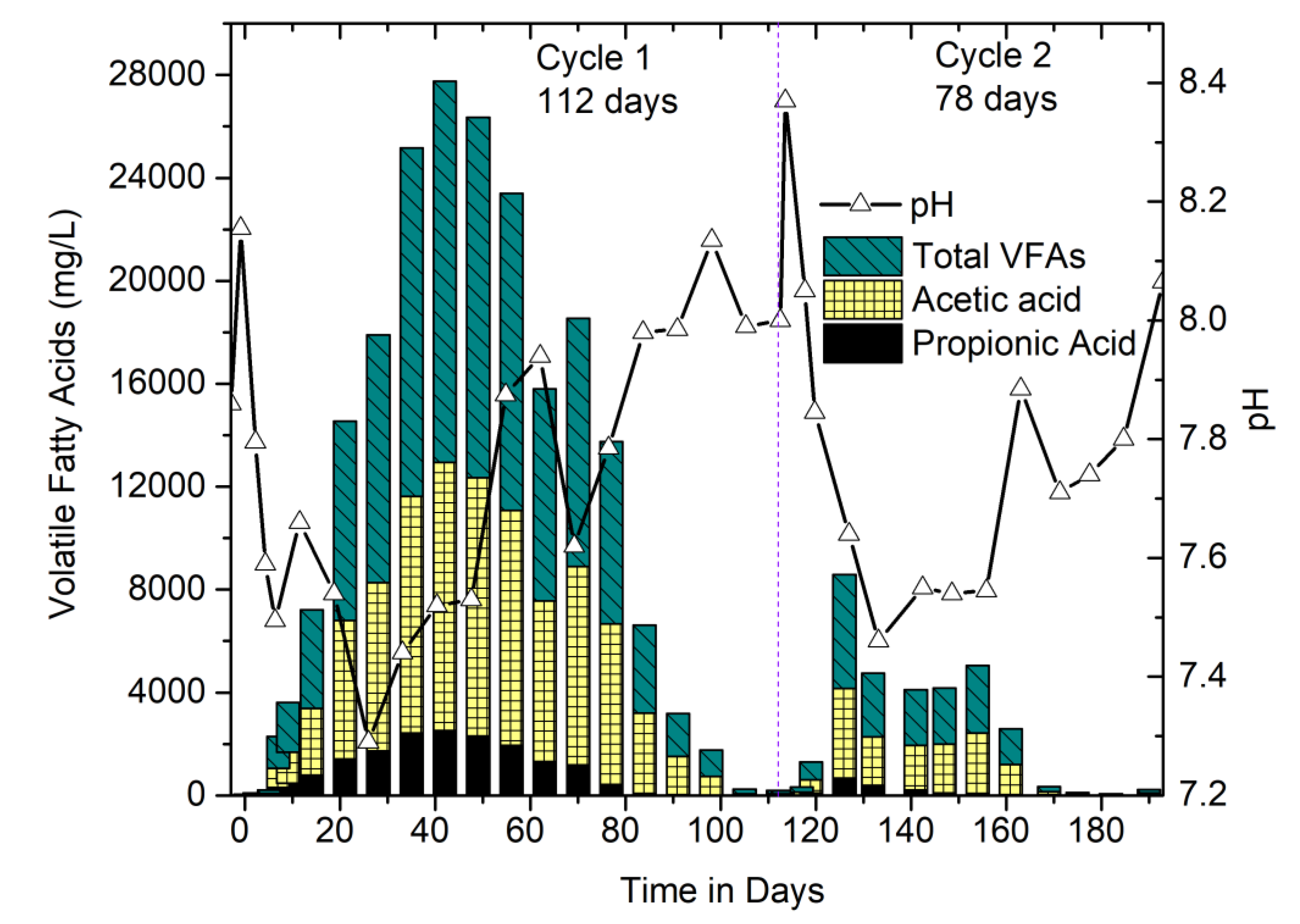 Bioengineering 07 00080 g003