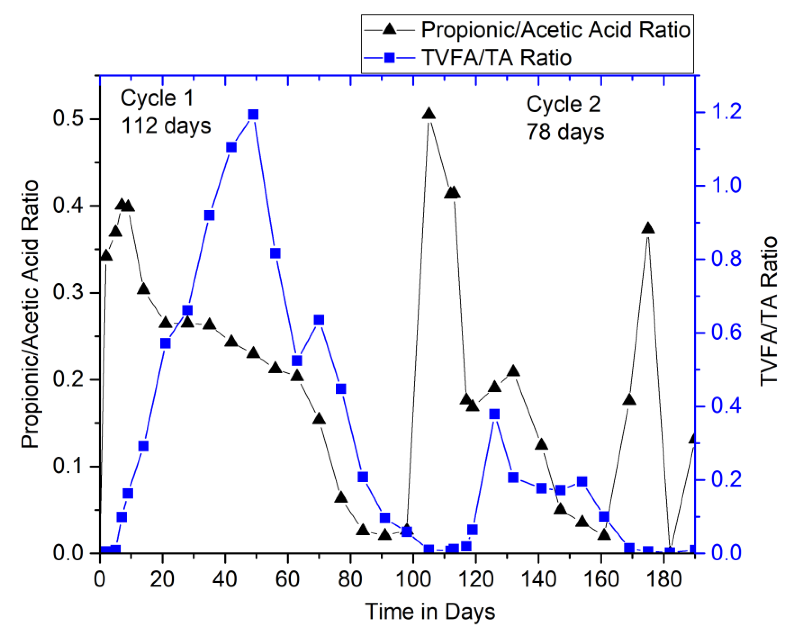Bioengineering 07 00080 g004