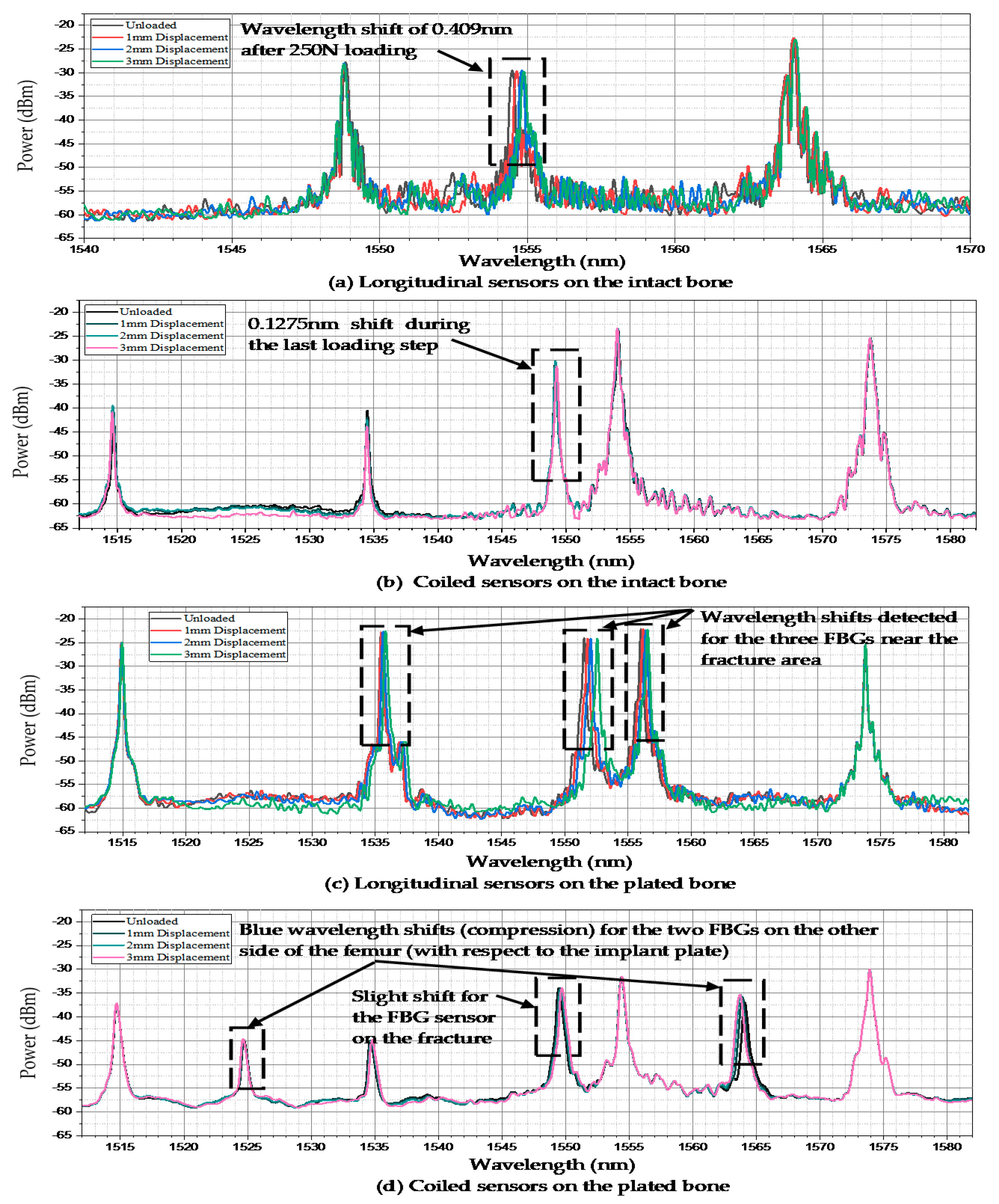 Bioengineering 07 00098 g004