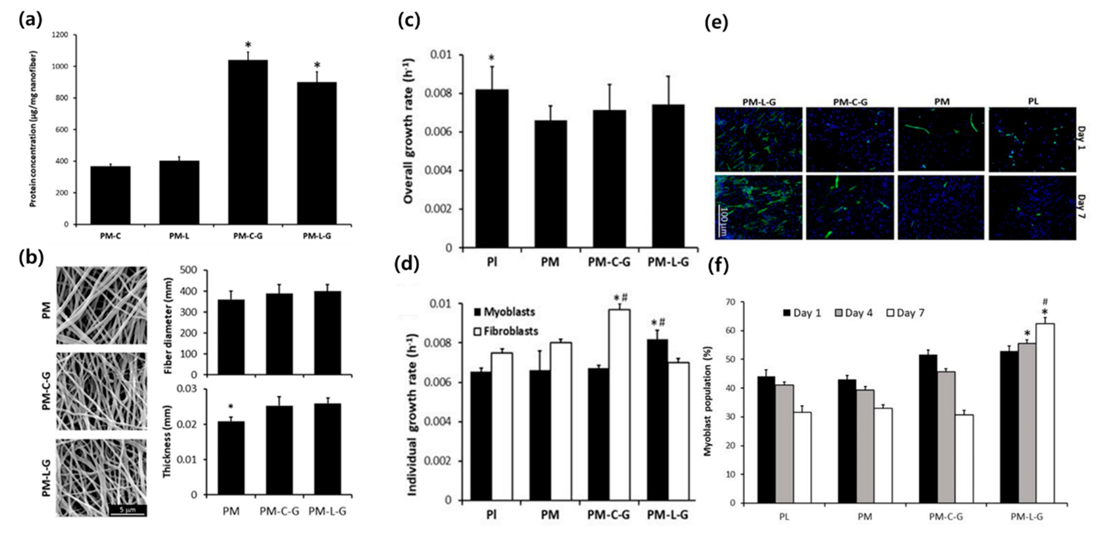 Bioengineering 07 00099 g002 Bioengineering 07 00099 g002