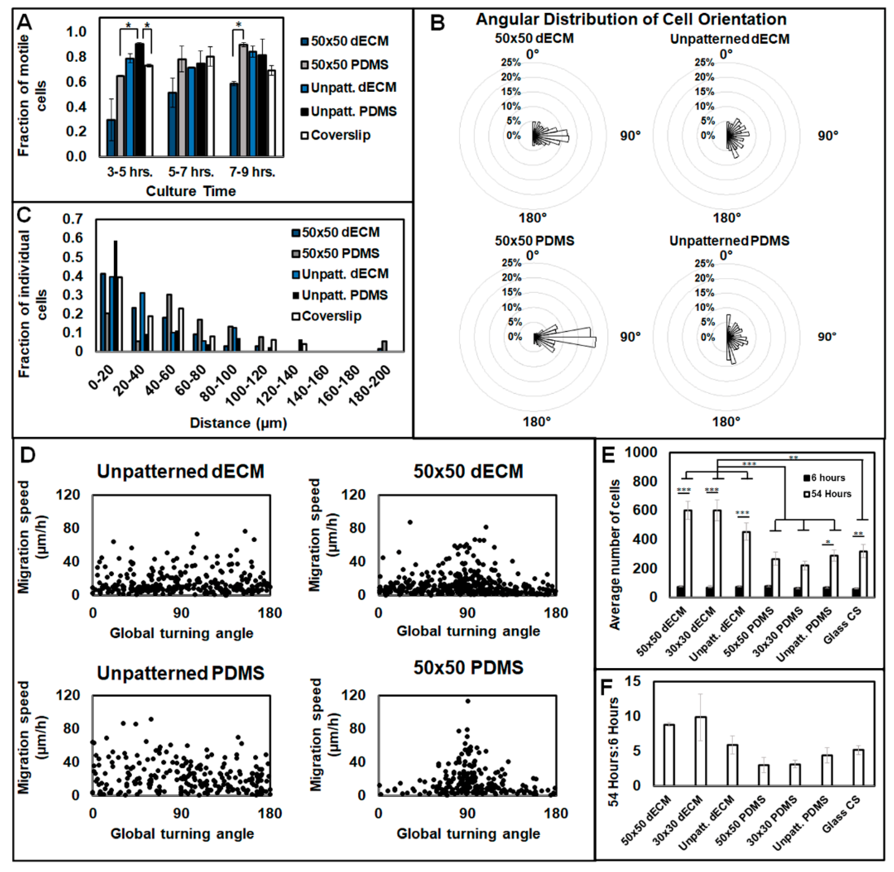 Bioengineering 07 00102 g007