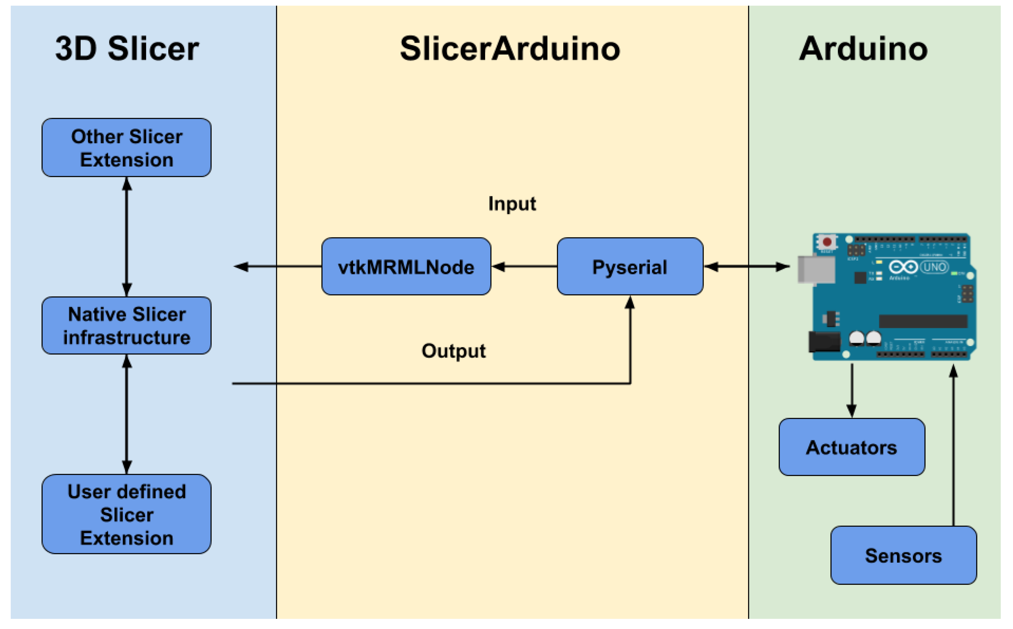 Bioengineering 07 00109 g003 Bioengineering 07 00109 g003