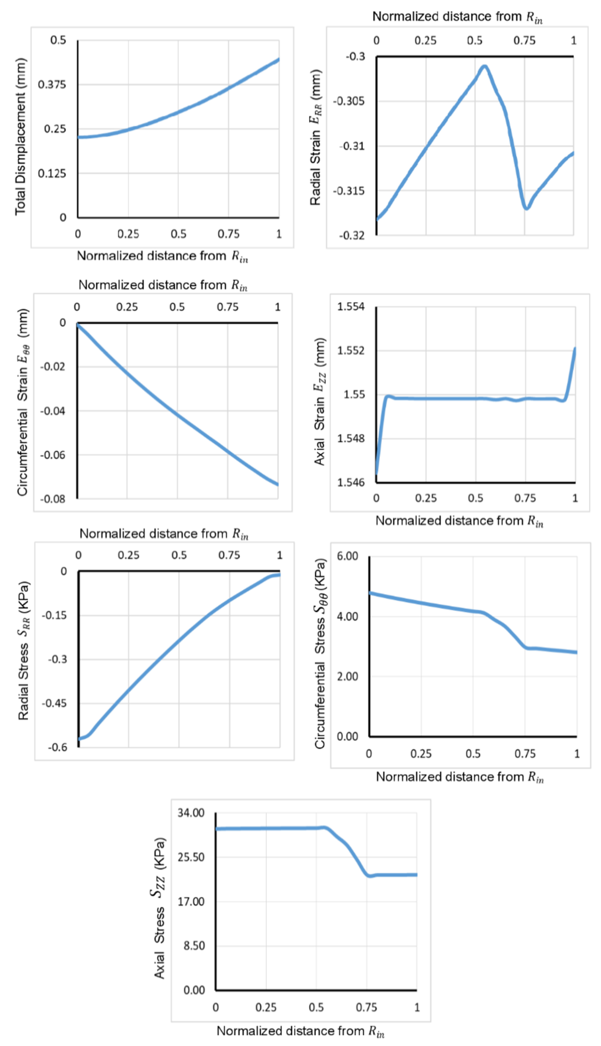 Bioengineering 07 00140 g007 Bioengineering 07 00140 g007
