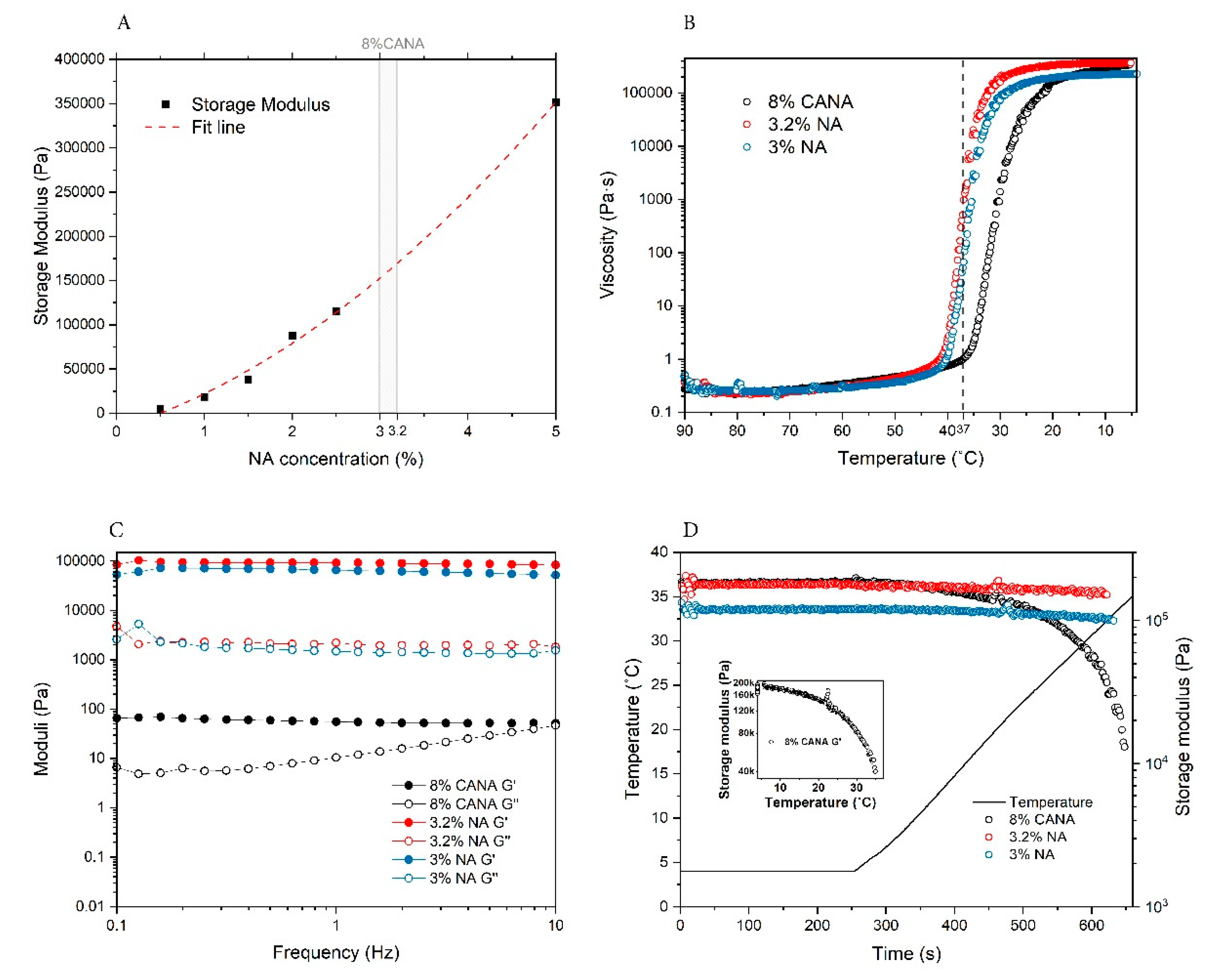 Bioengineering 07 00141 g001 Bioengineering 07 00141 g001