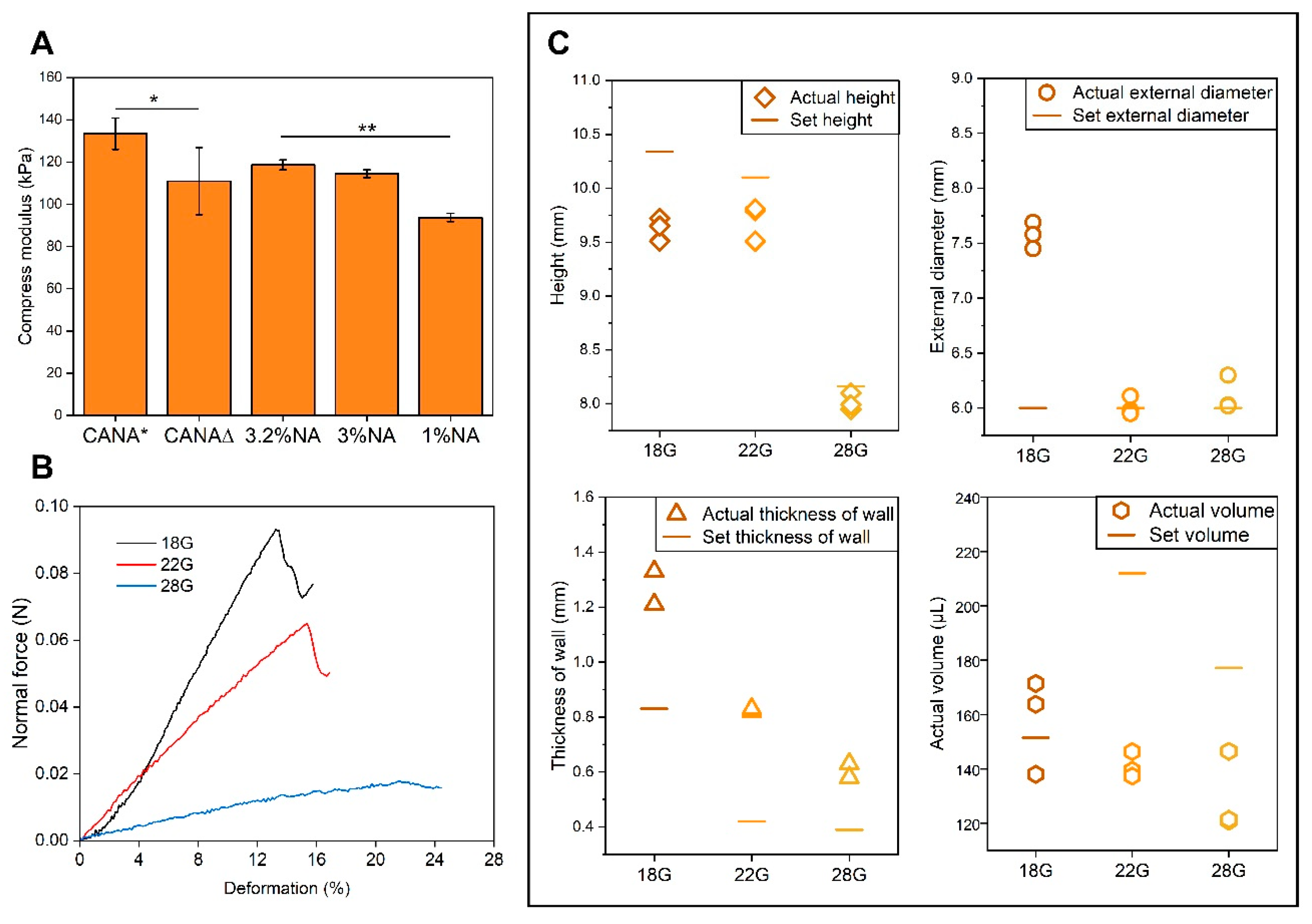 Bioengineering 07 00141 g003 Bioengineering 07 00141 g003