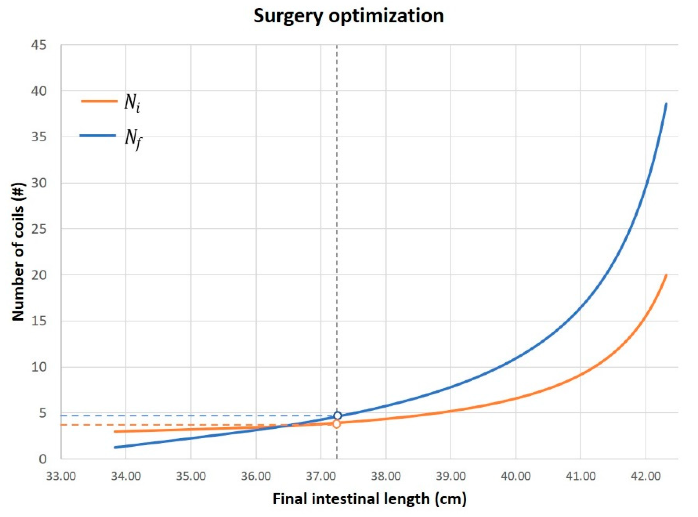 Bioengineering 08 00020 g006