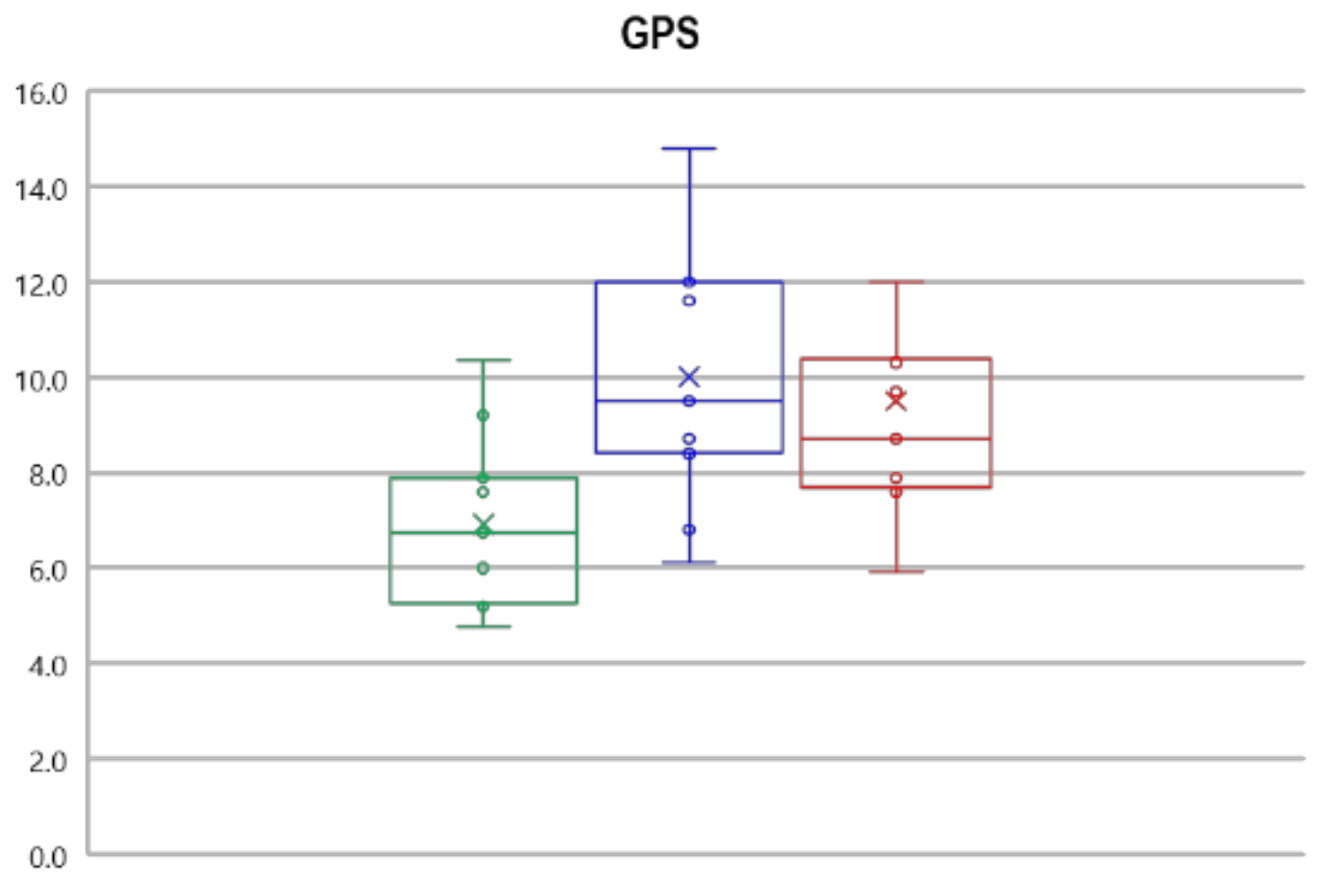 Bioengineering 08 00047 g004