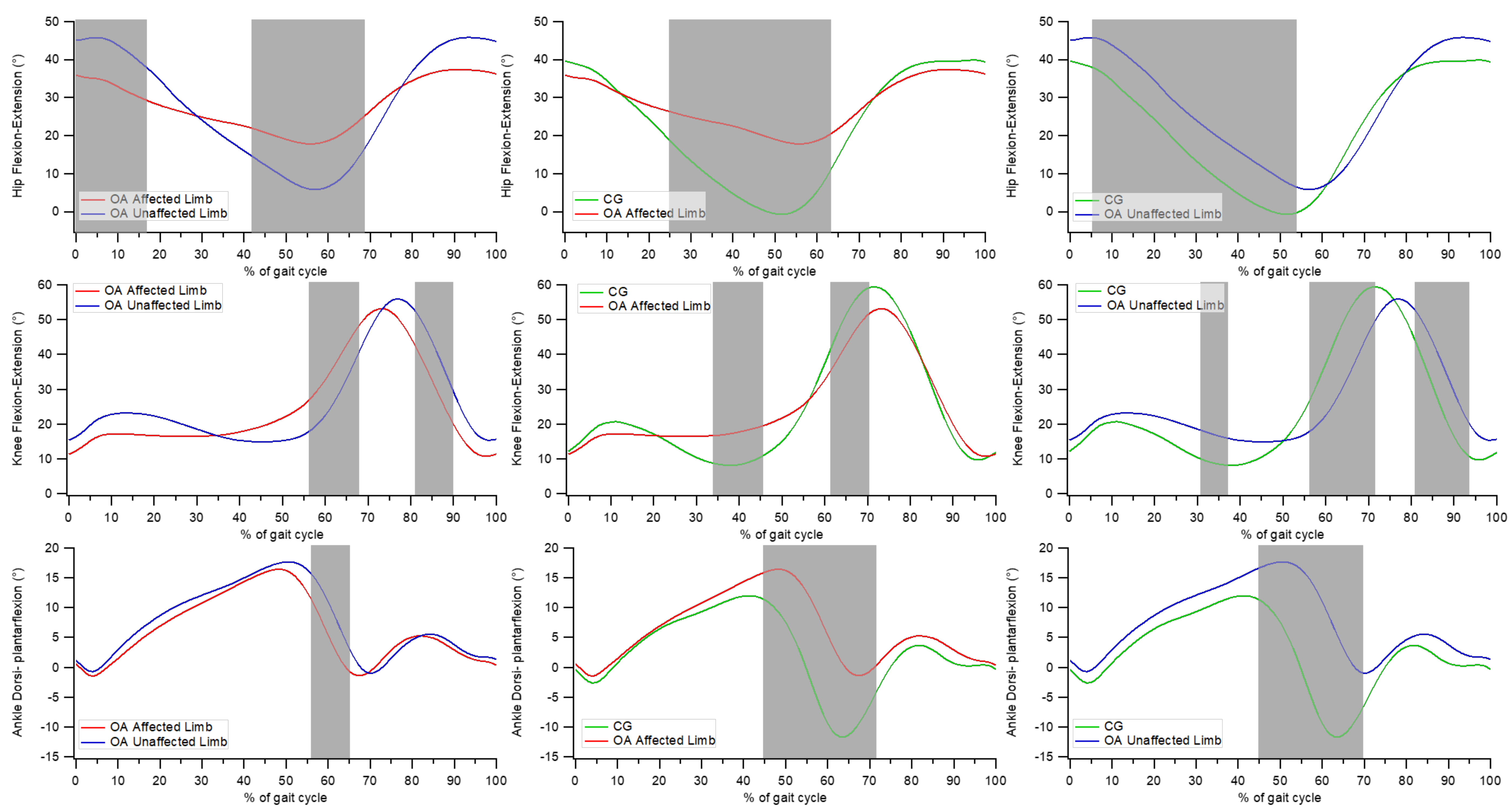 Bioengineering 08 00047 g006