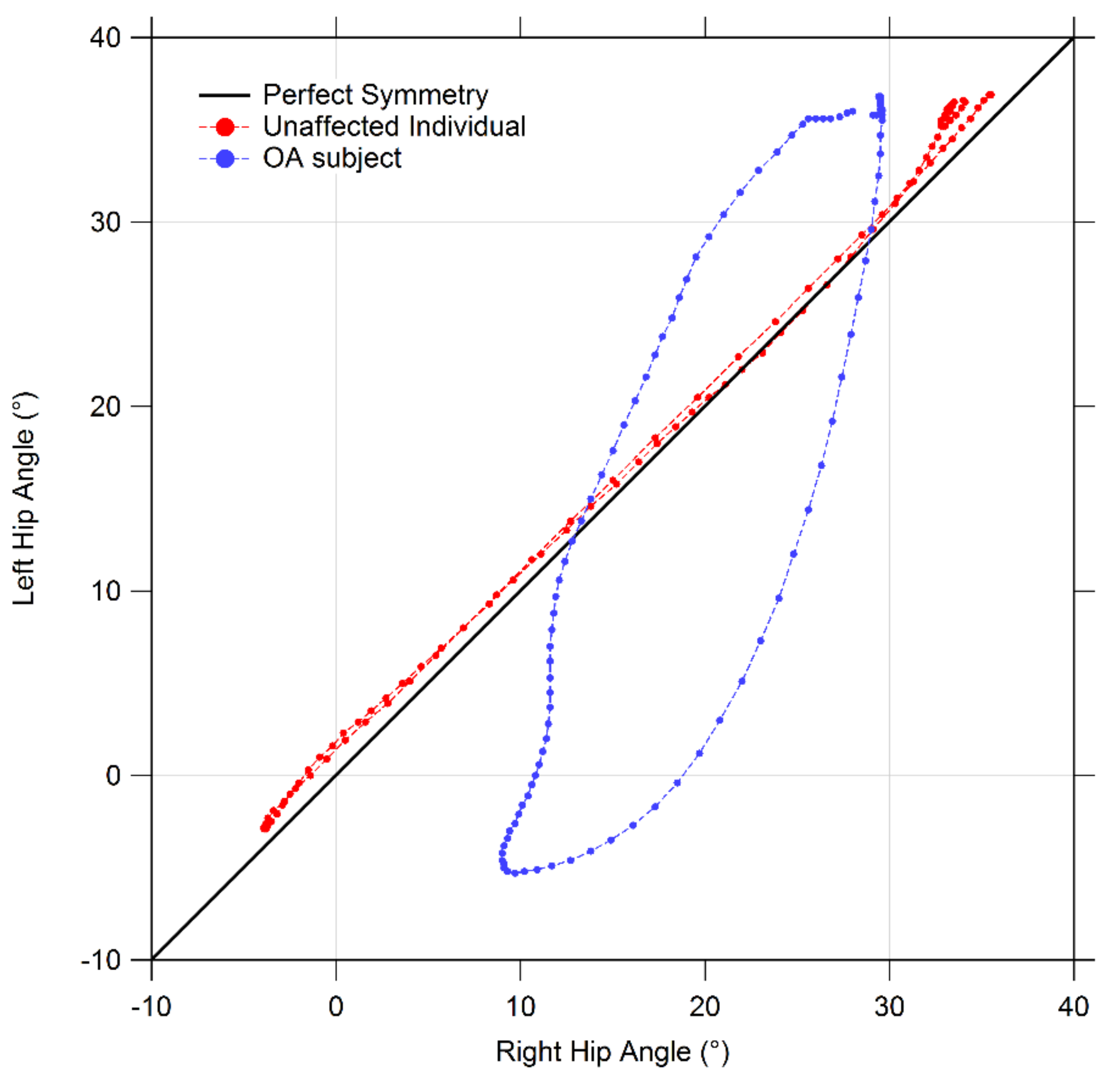 Bioengineering 08 00047 g007