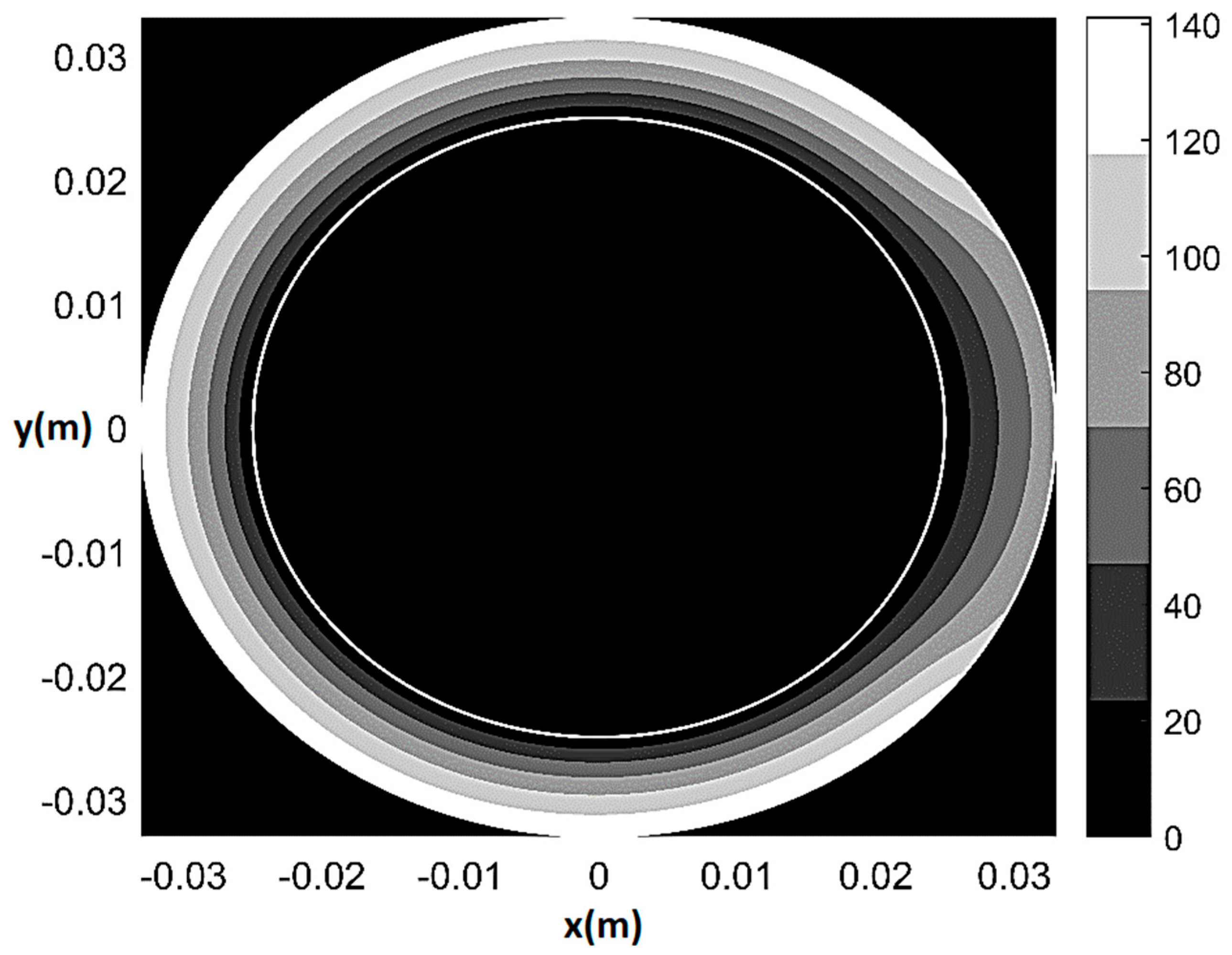 Bioengineering 08 00064 g005 Bioengineering 08 00064 g005