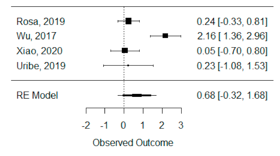 Bioengineering 08 00076 g003 Bioengineering 08 00076 g003