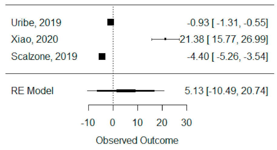 Bioengineering 08 00076 g004 Bioengineering 08 00076 g004