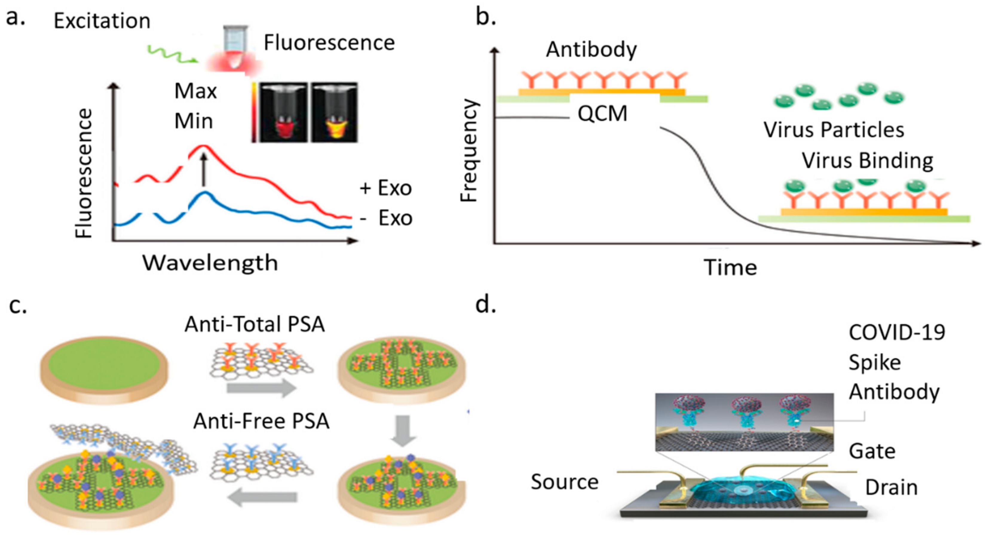 Bioengineering 08 00098 g008 Bioengineering 08 00098 g008
