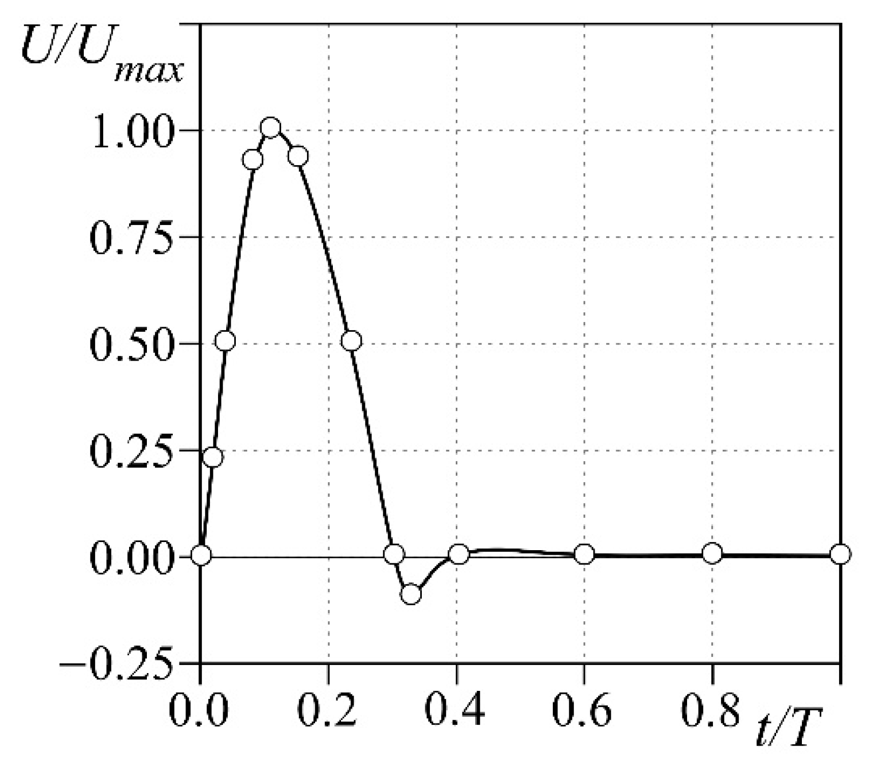 Bioengineering 08 00101 g003
