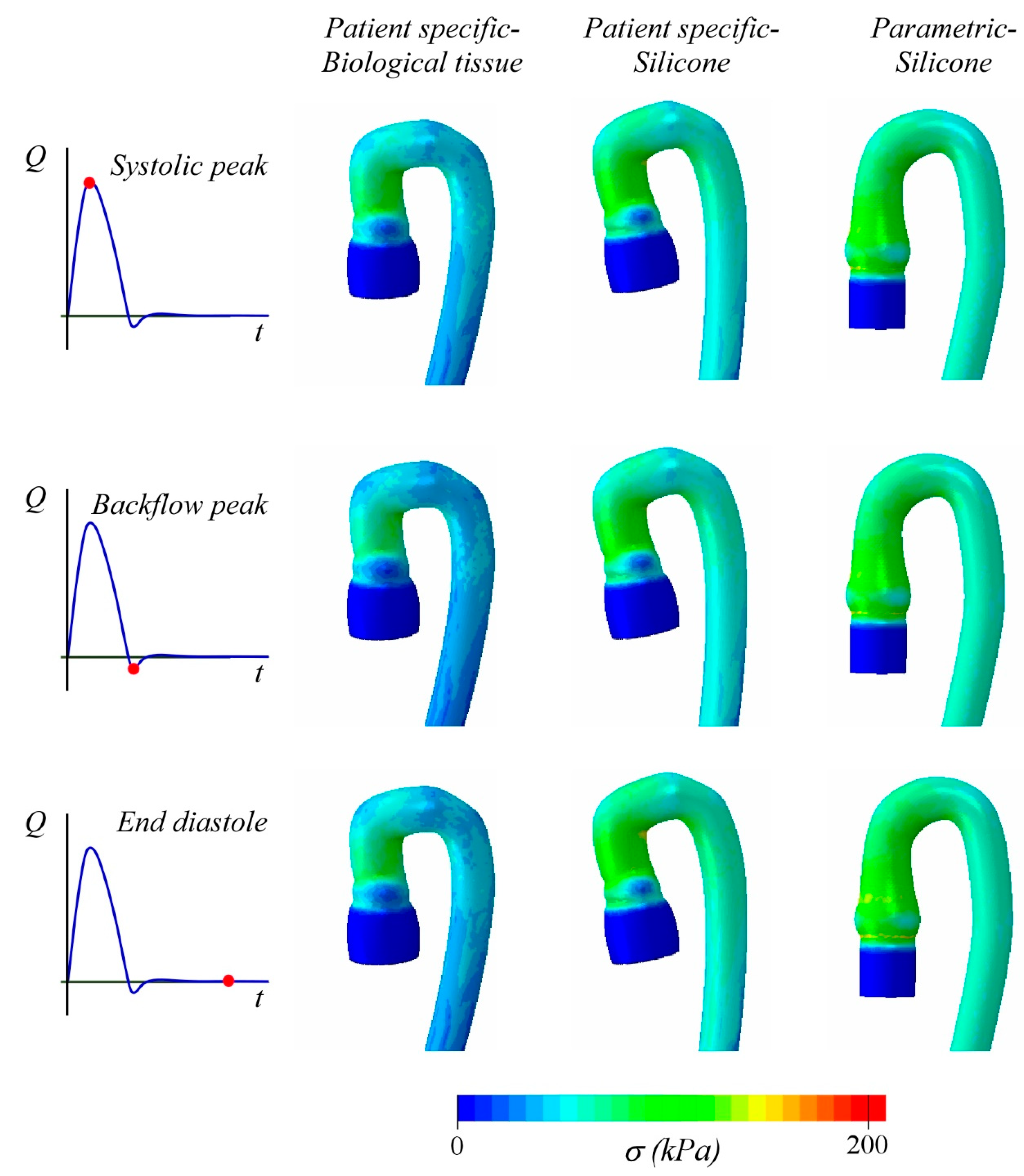 Bioengineering 08 00101 g007