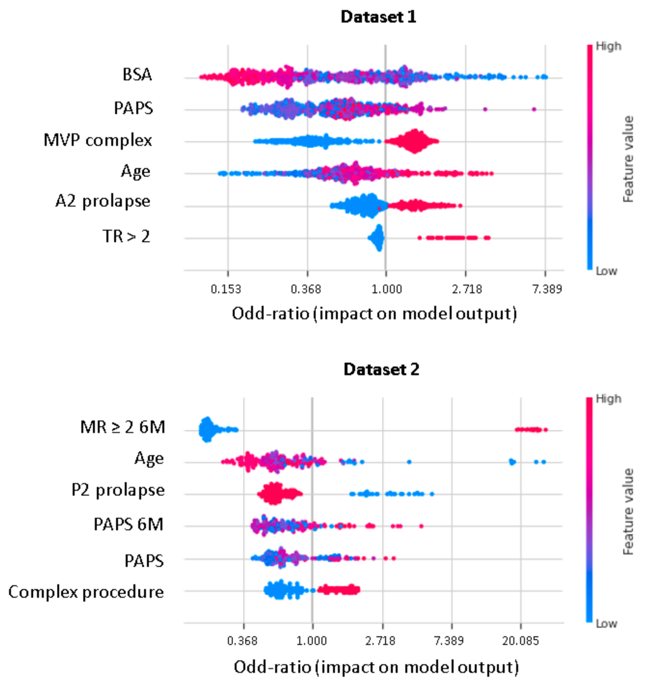 Bioengineering 08 00117 g004 Bioengineering 08 00117 g004