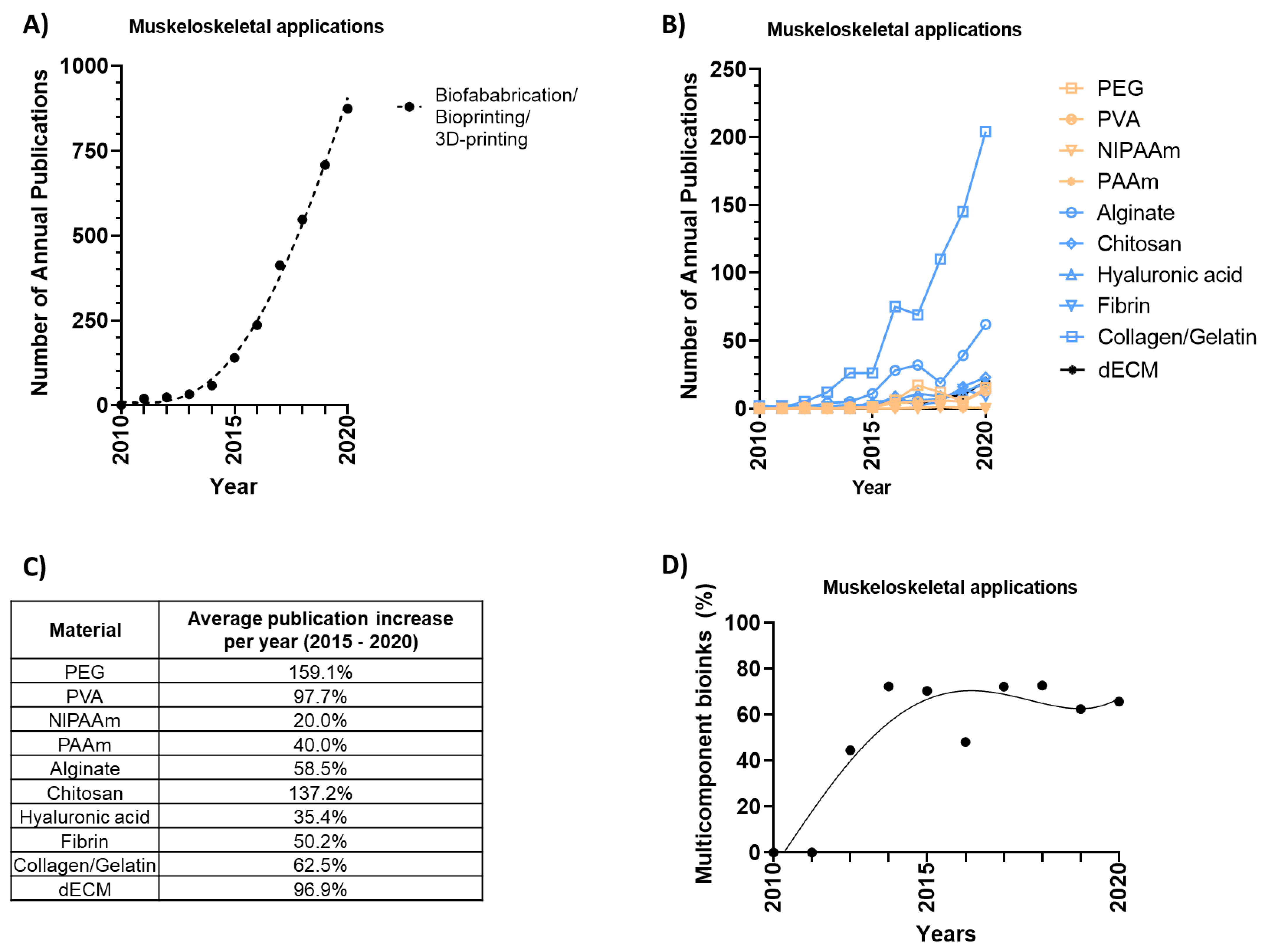 Bioengineering 08 00123 g002