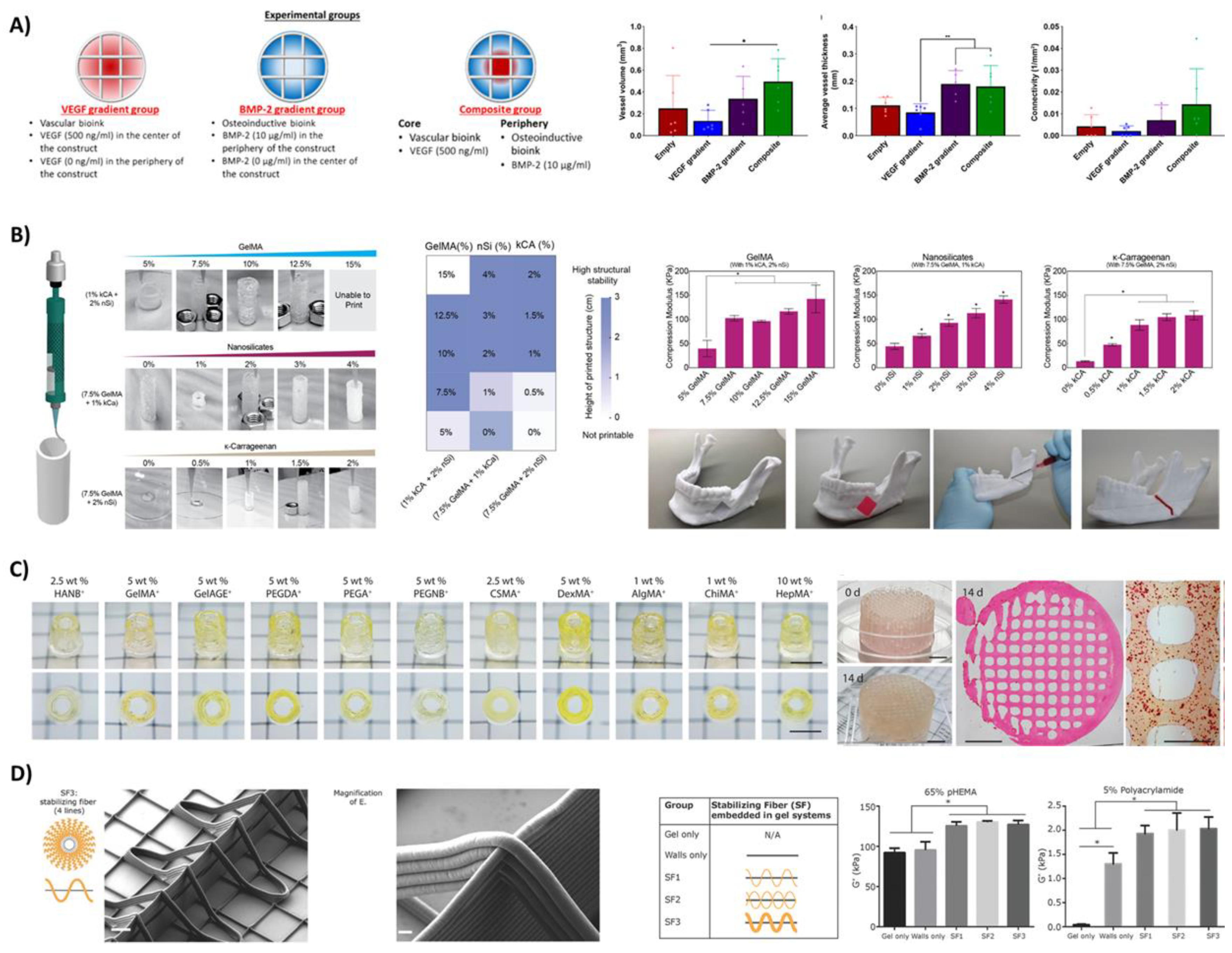 Bioengineering 08 00123 g005
