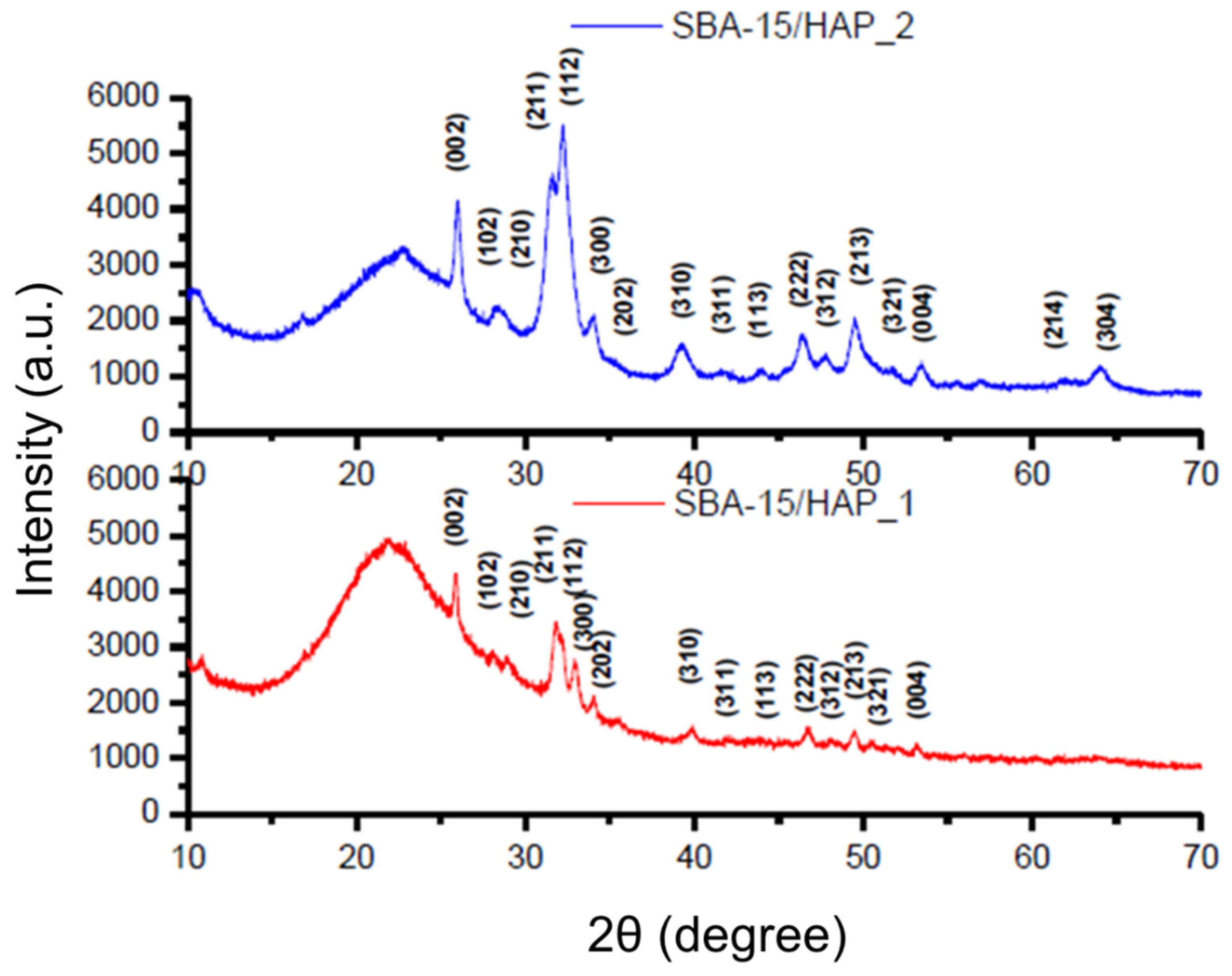 Bioengineering 08 00125 g007