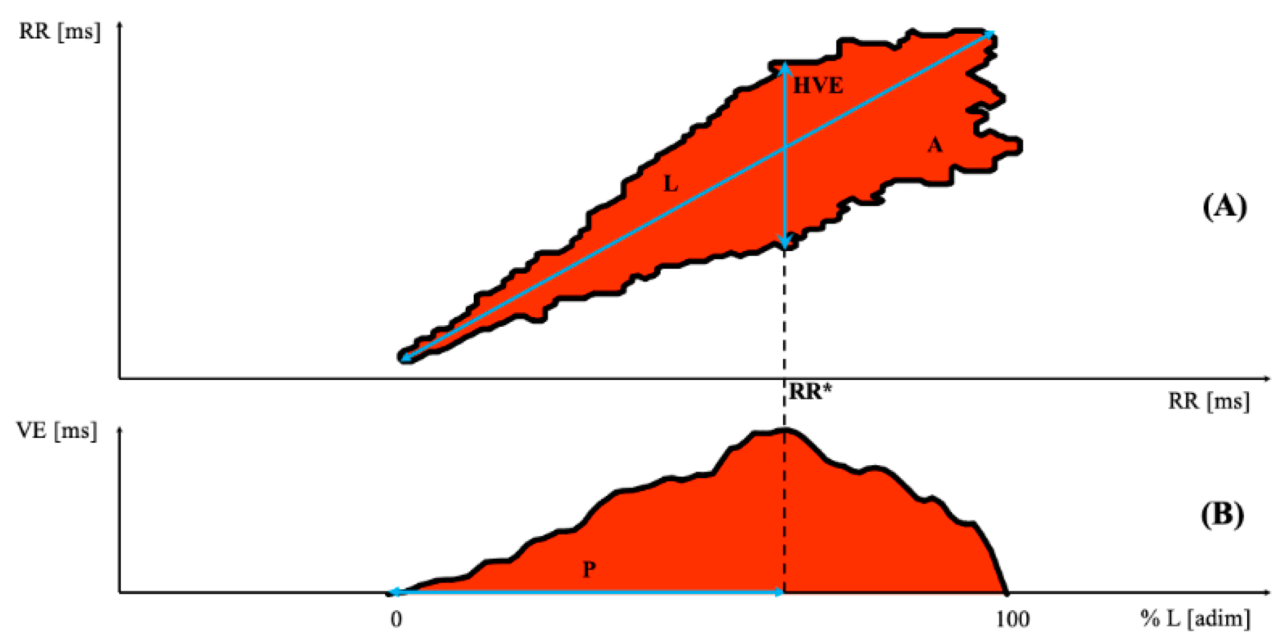 Bioengineering 08 00138 g001