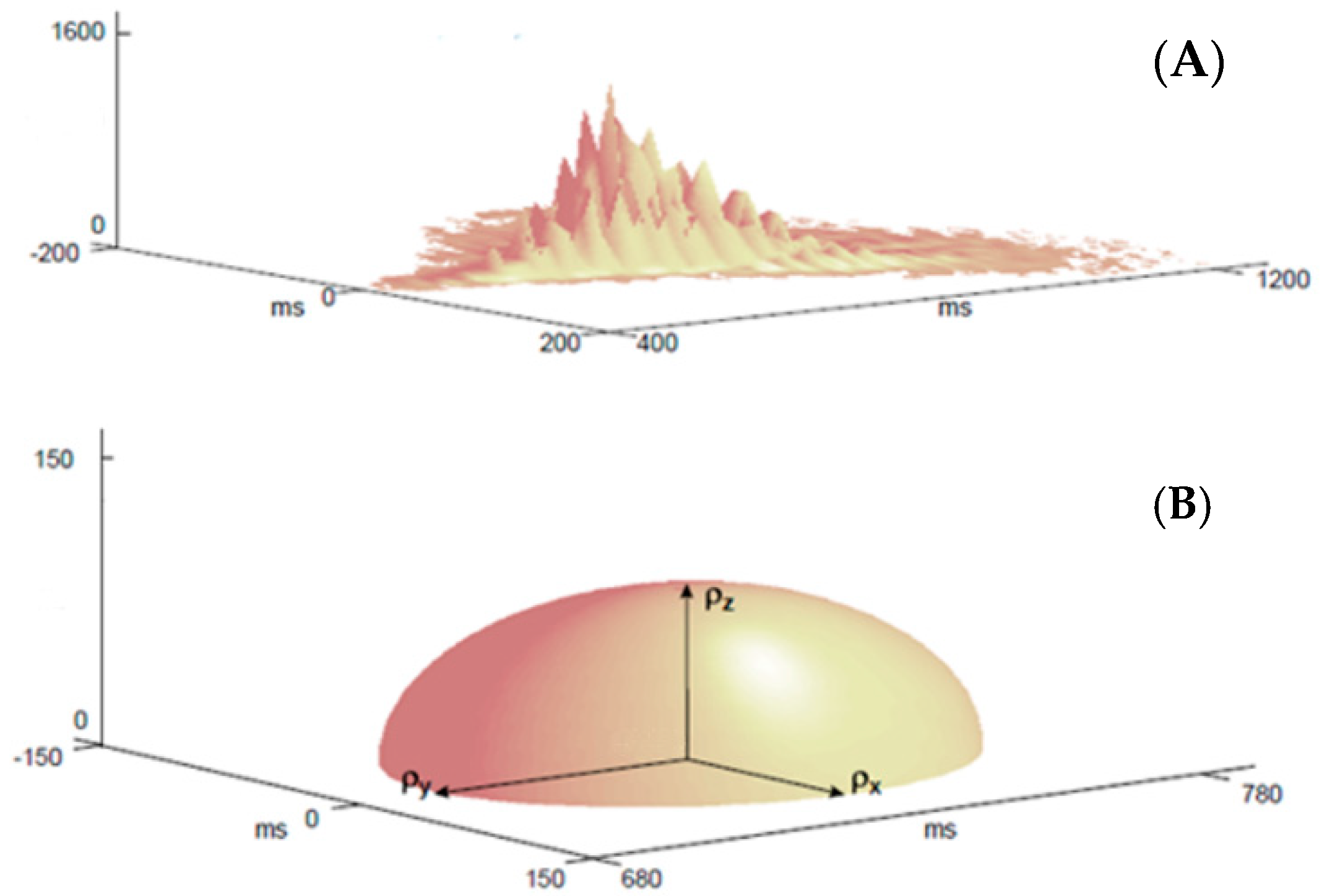 Bioengineering 08 00138 g002