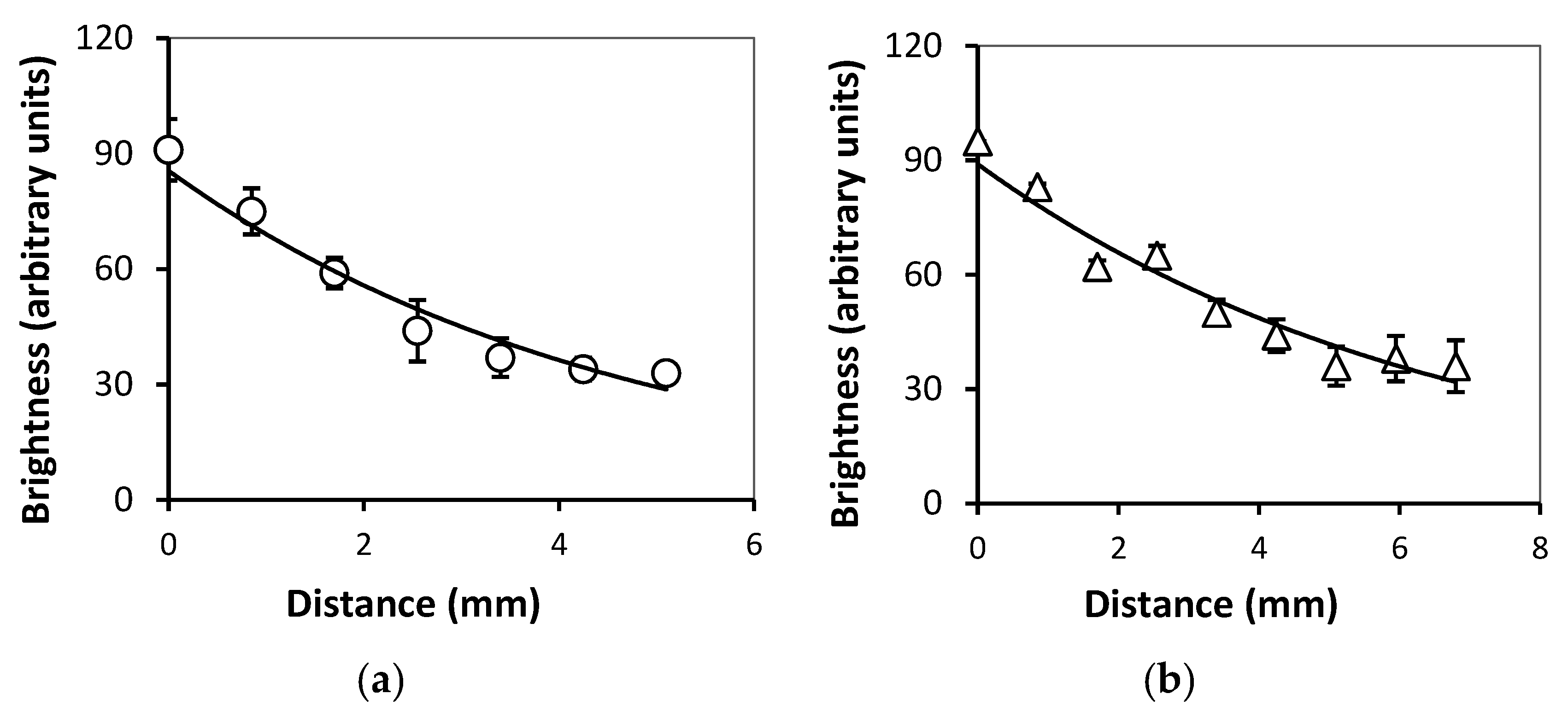 Bioengineering 08 00140 g008
