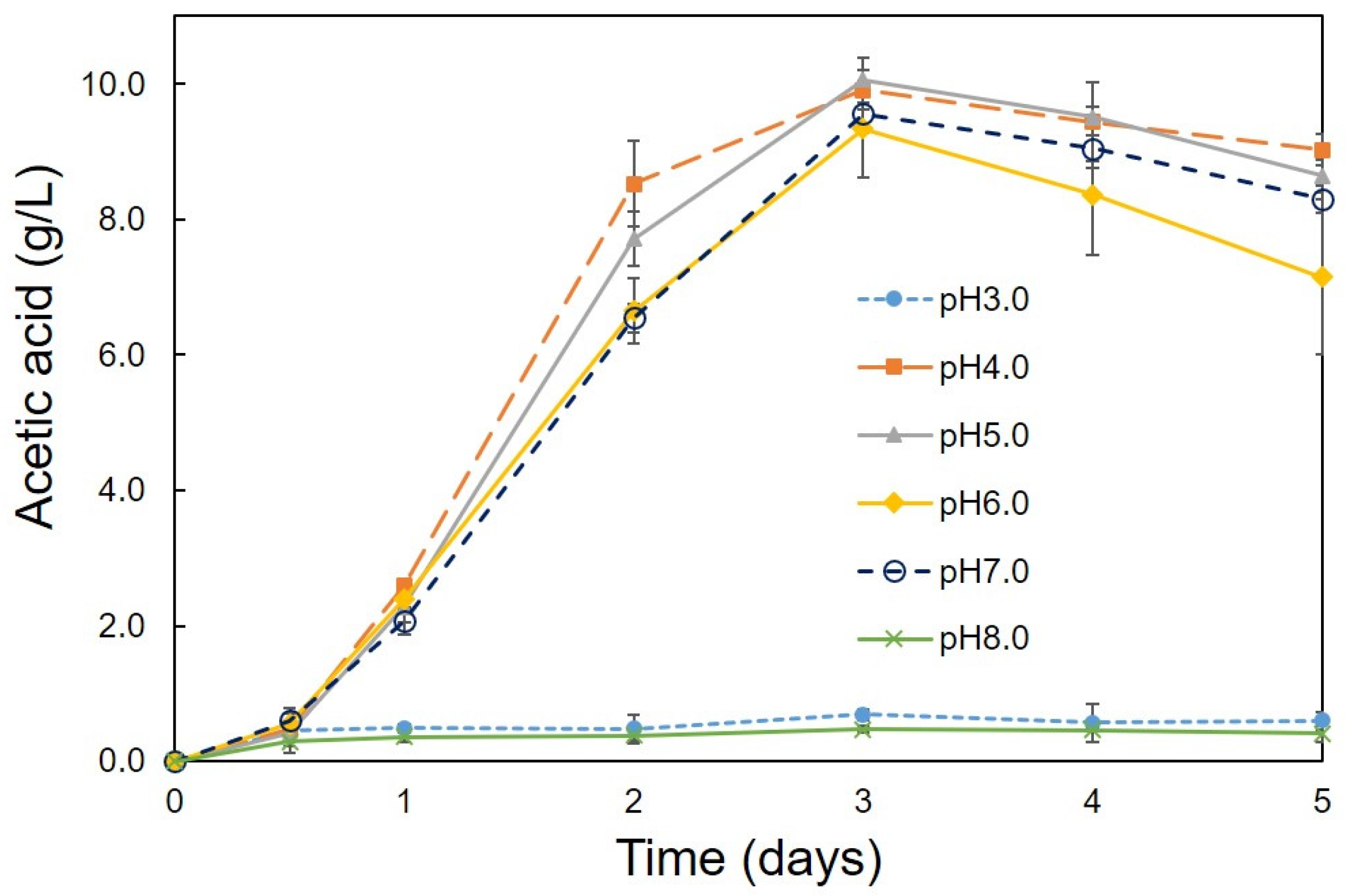 Bioengineering 08 00157 g002