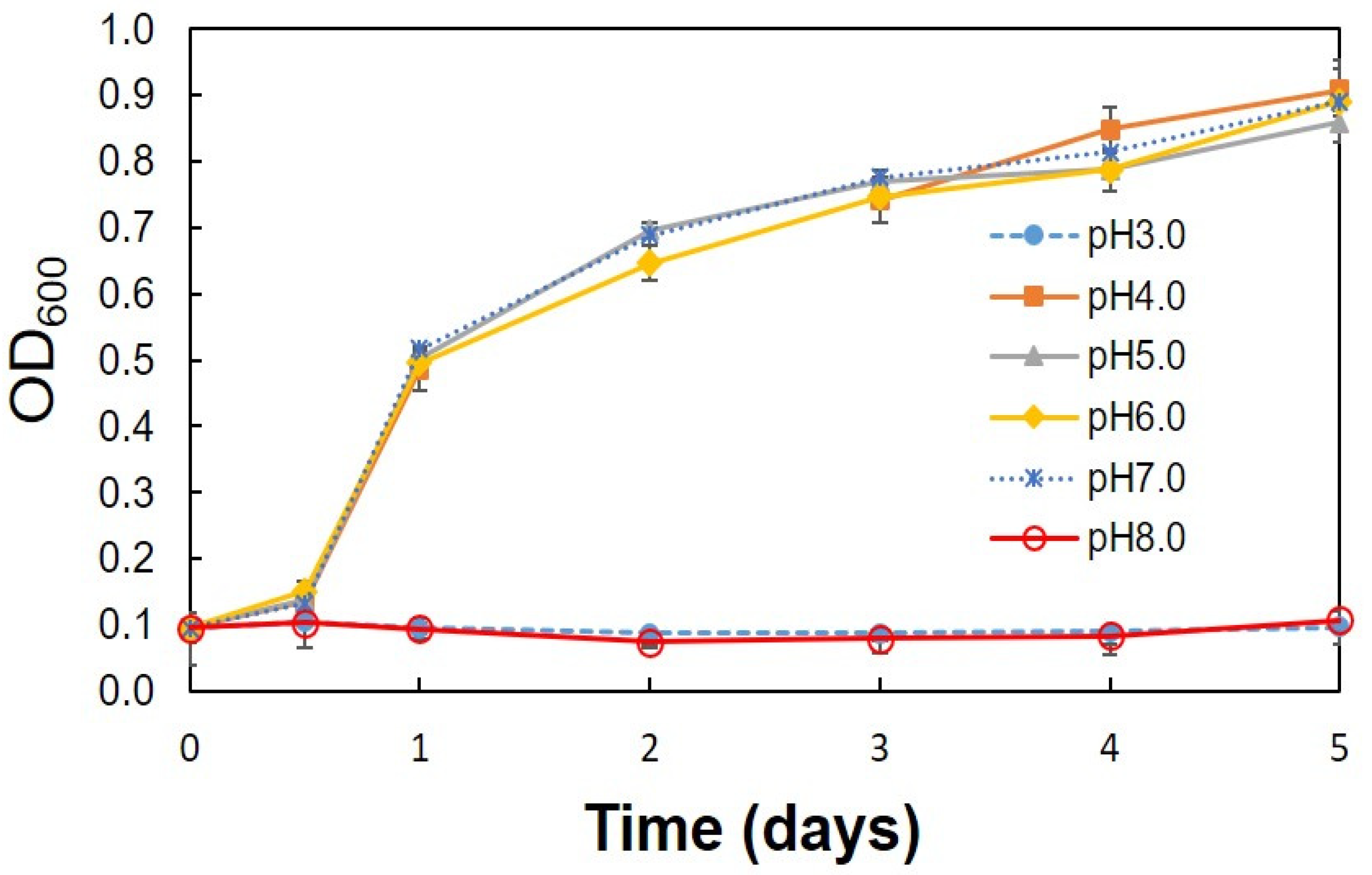 Bioengineering 08 00157 g003