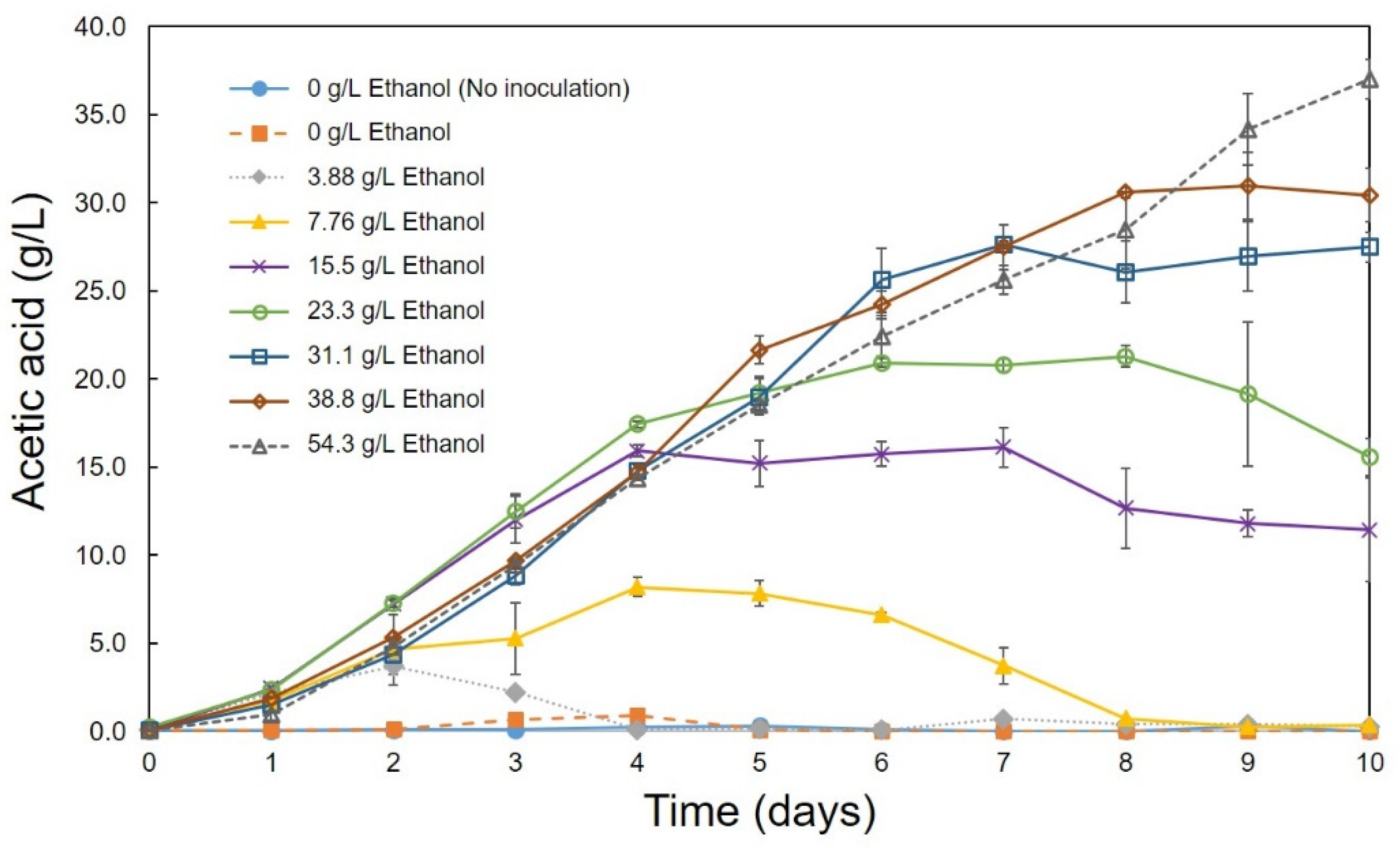 Bioengineering 08 00157 g005
