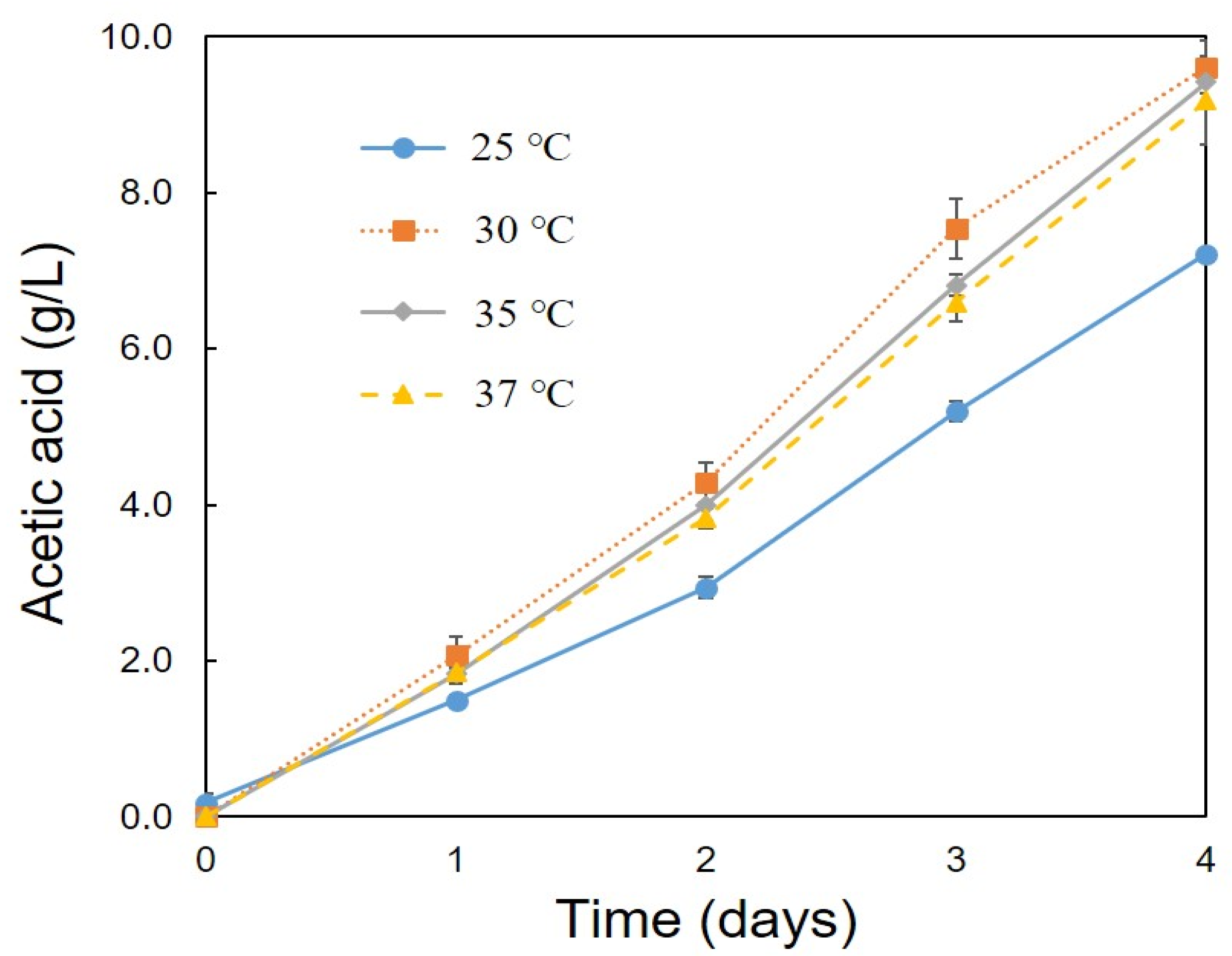 Bioengineering 08 00157 g006