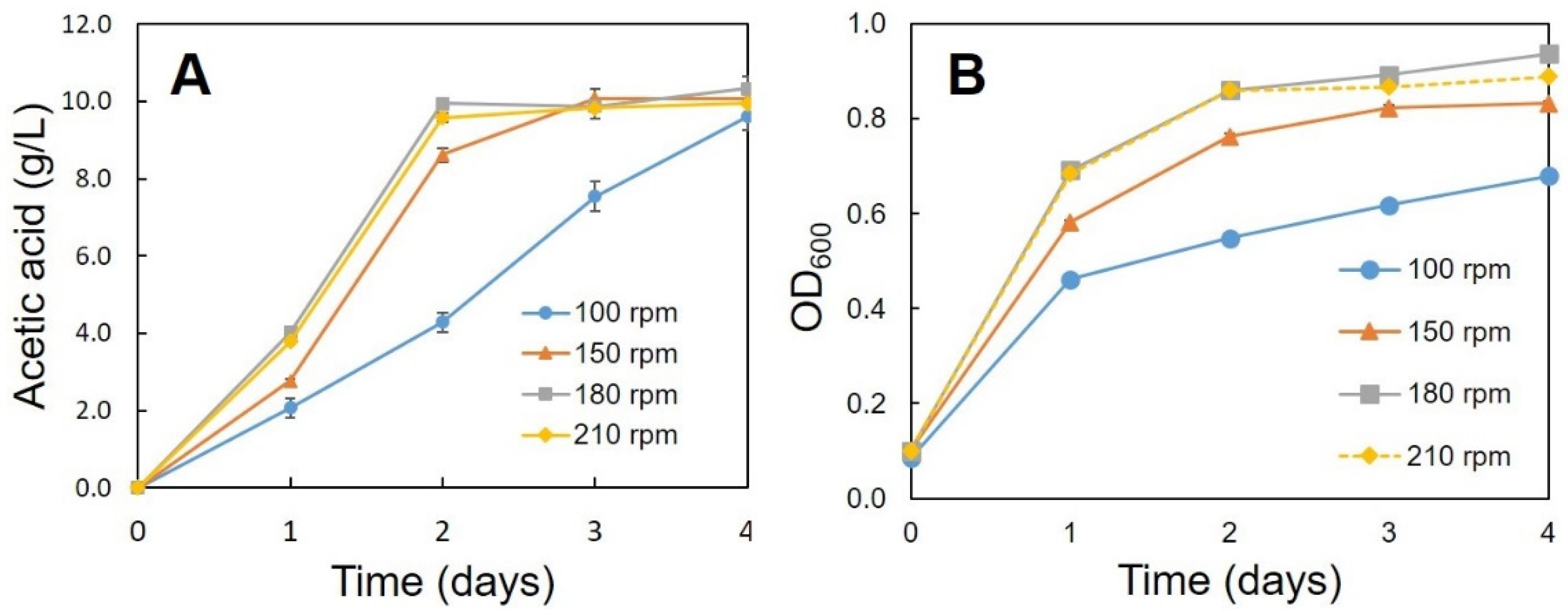 Bioengineering 08 00157 g007